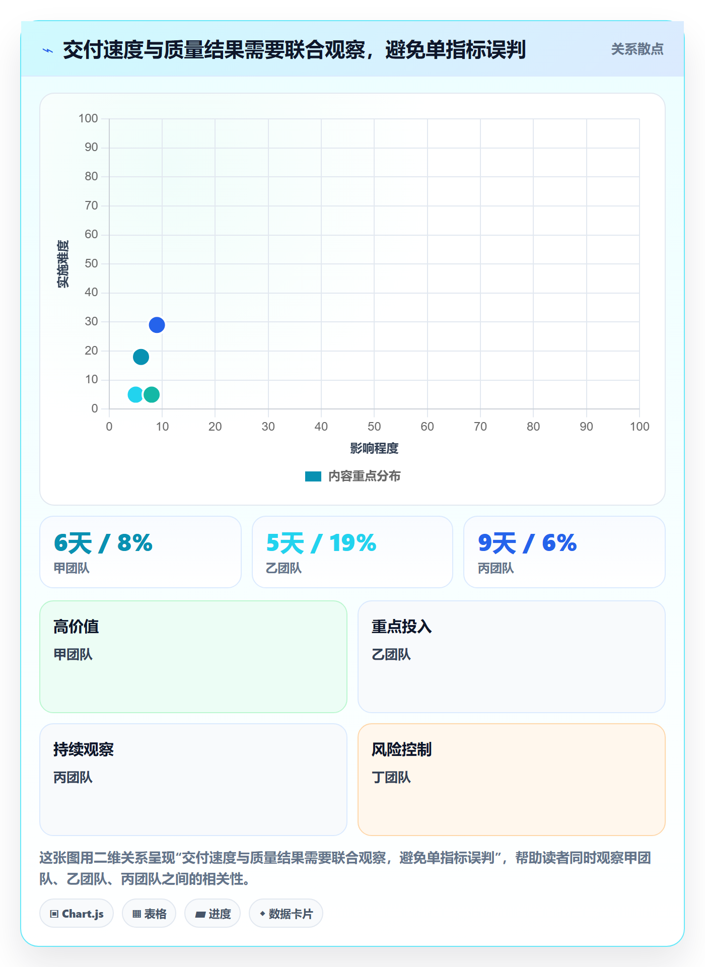 迭代计划流程与规范:管理层迭代管理效率提升关键指标
