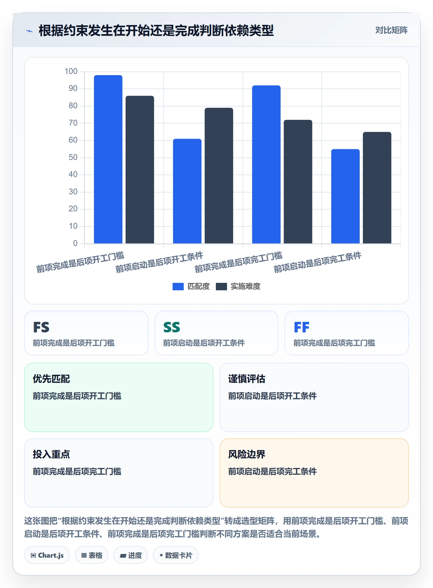 依赖关系实操方法：企业管理者提升甘特图效率的效率提升方法与模板