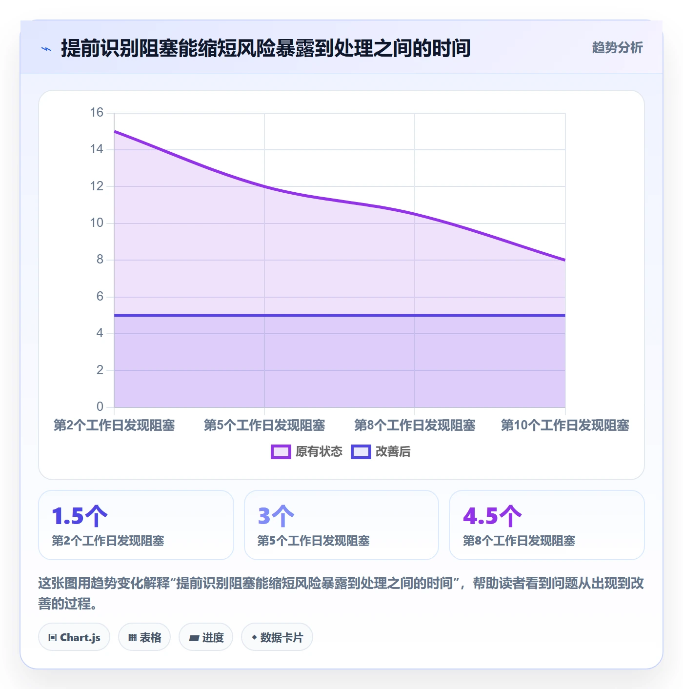 迭代计划流程与规范：研发团队迭代管理入门指南关键指标