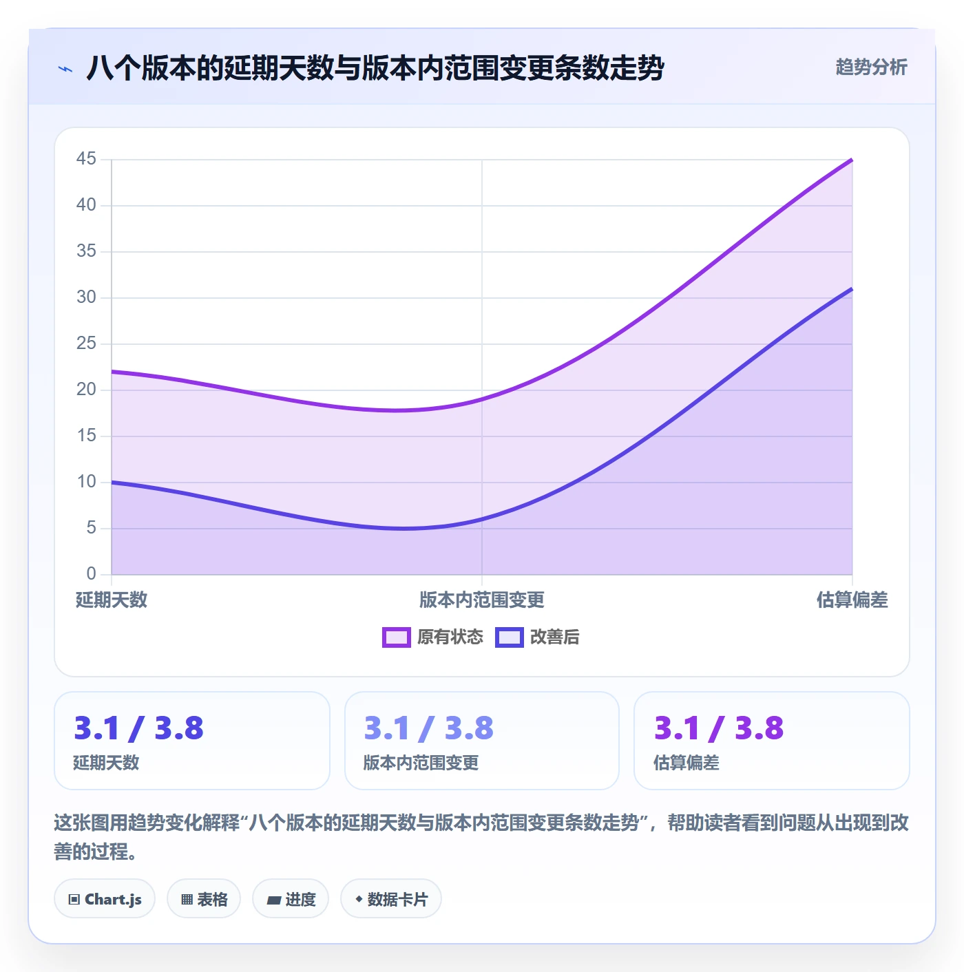 需求排期如何做好版本规划?项目成员效率提升与操作步骤