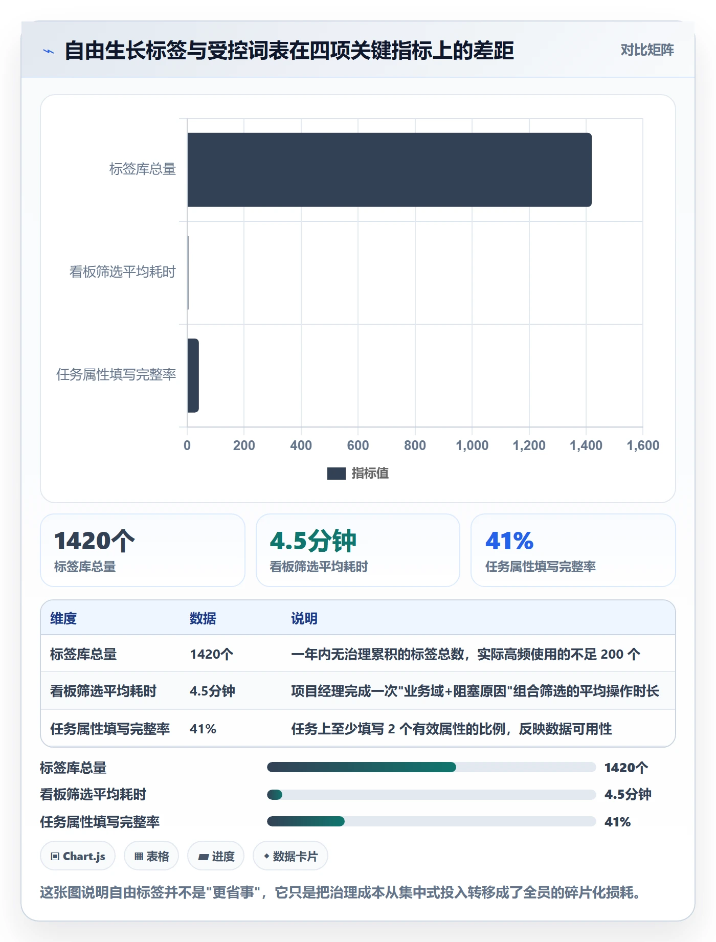 标签落地方案：企业管理者开展任务属性的入门指南案例解析