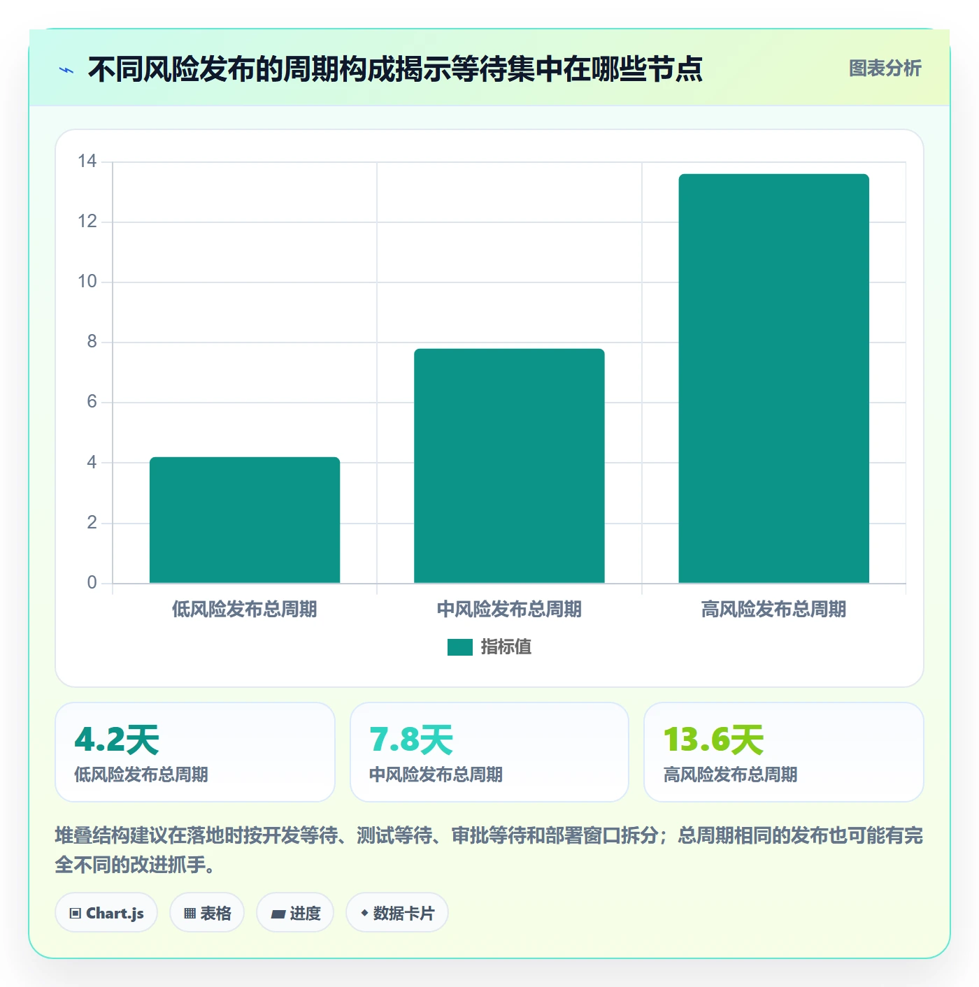 发布记录落地方案:管理层开展发布管理的数据分析案例解析