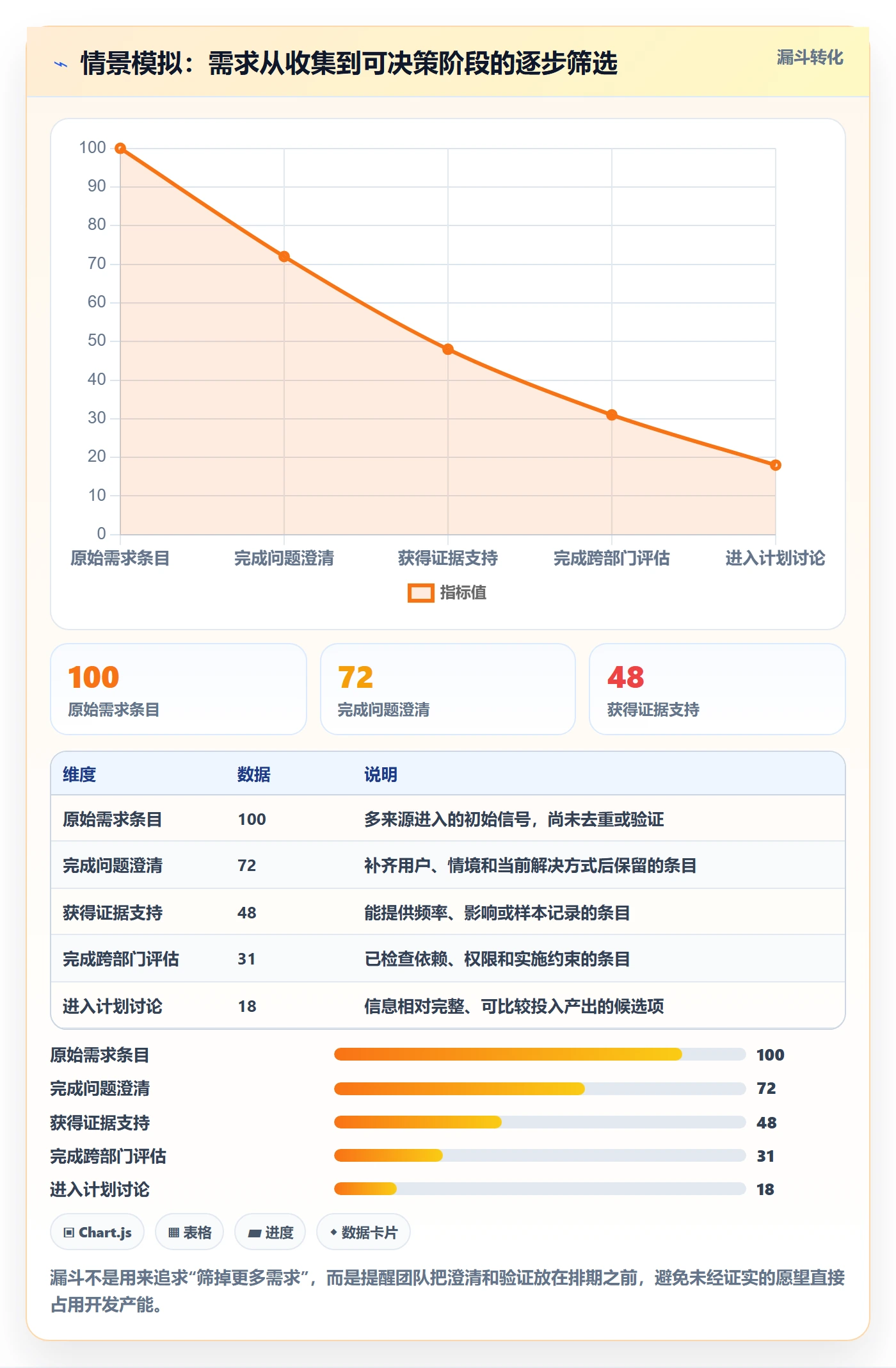 需求管理需求收集教程：跨部门团队风险控制，避坑指南