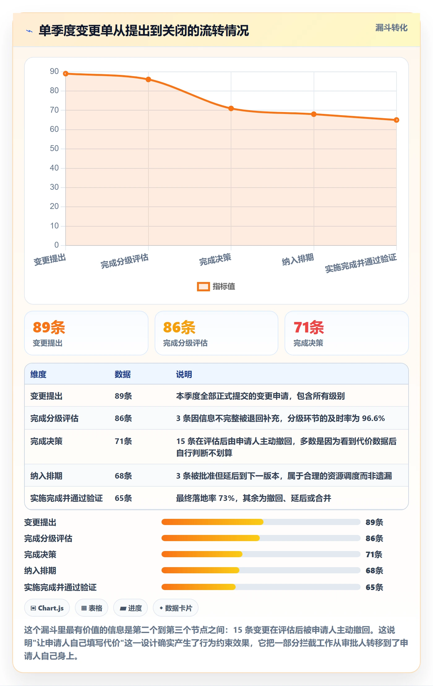 范围变更落地方案：企业管理者开展项目范围的效率提升案例解析
