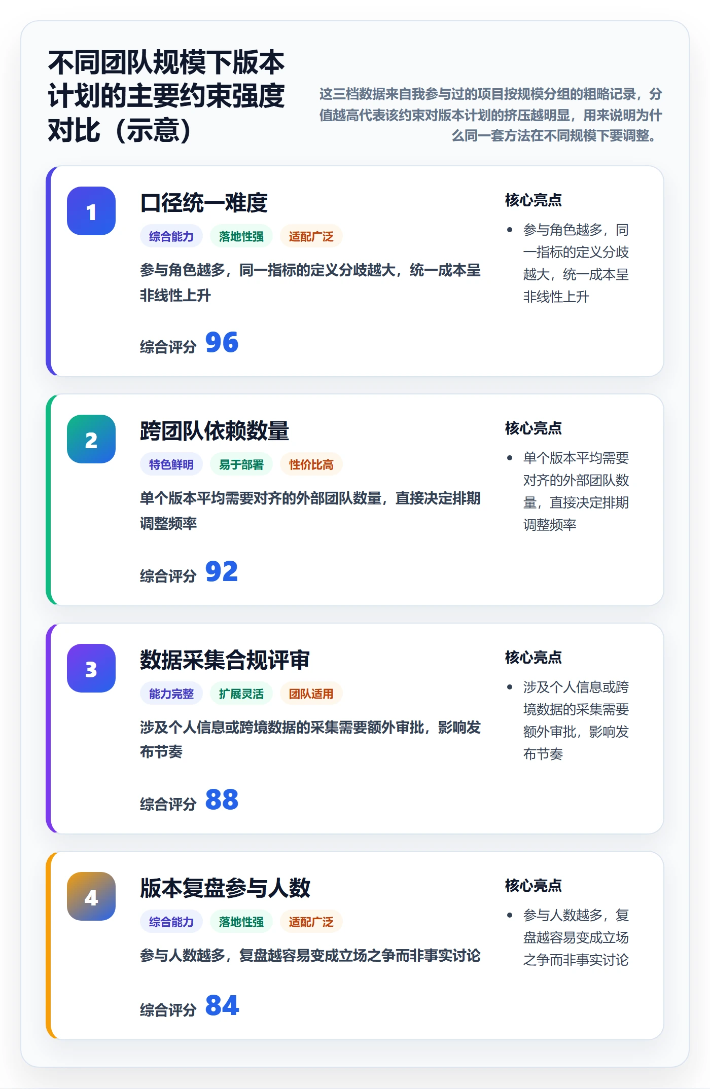项目规划计划版本教程:产品经理数据分析,避坑指南