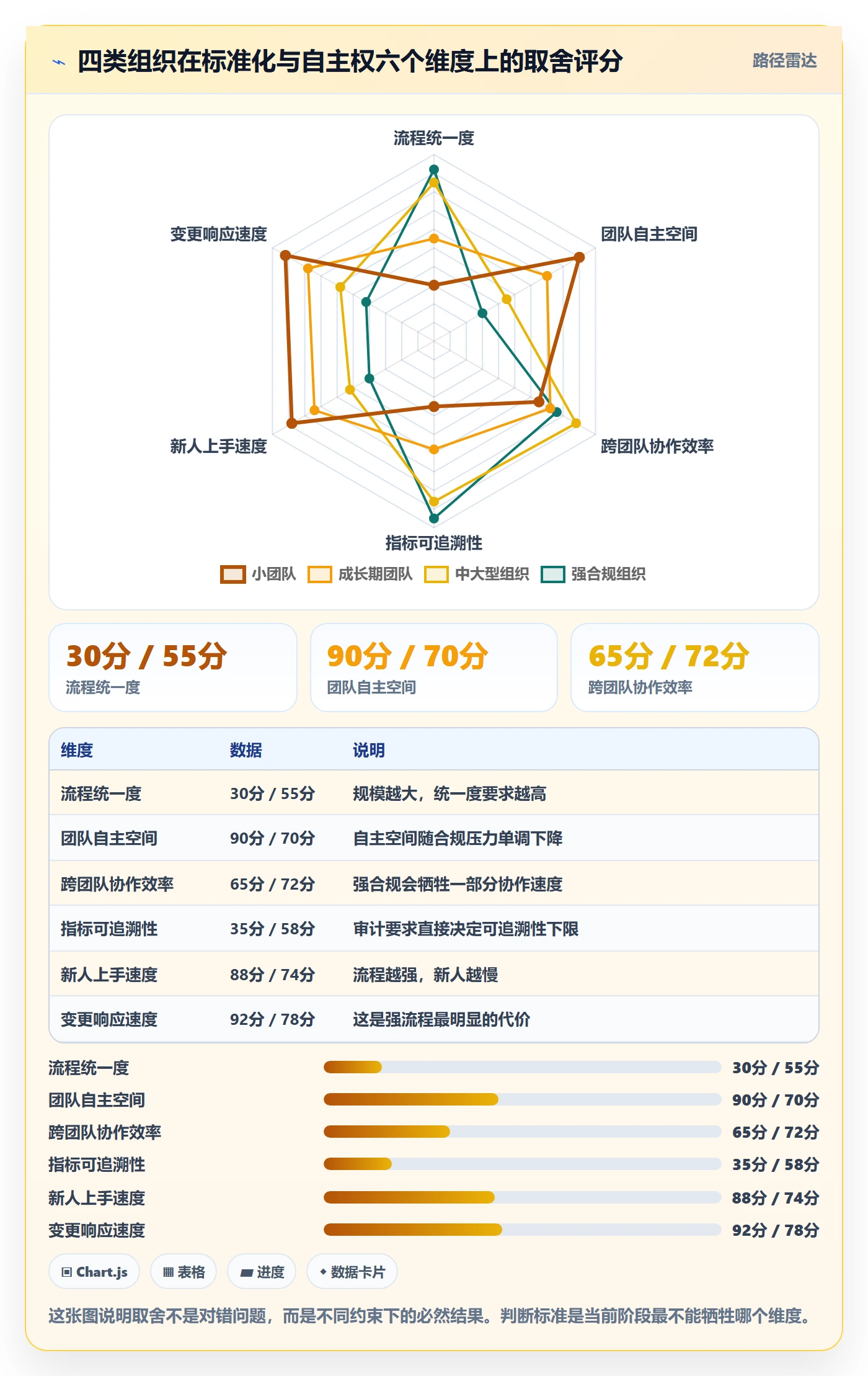 任务最佳实践:项目经理任务管理效率提升,常见问题