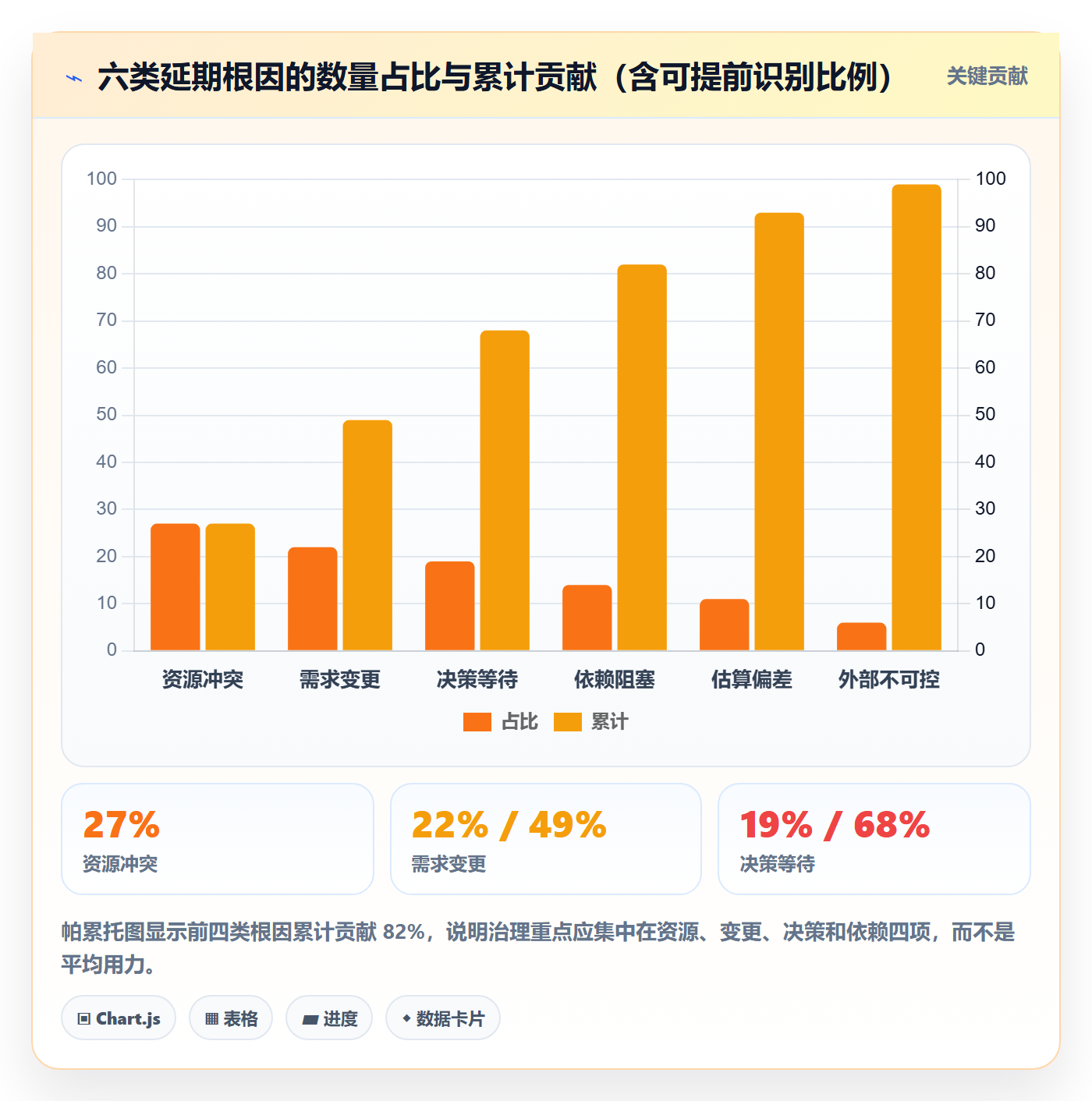 延期流程与规范:管理层任务执行最佳实践关键指标
