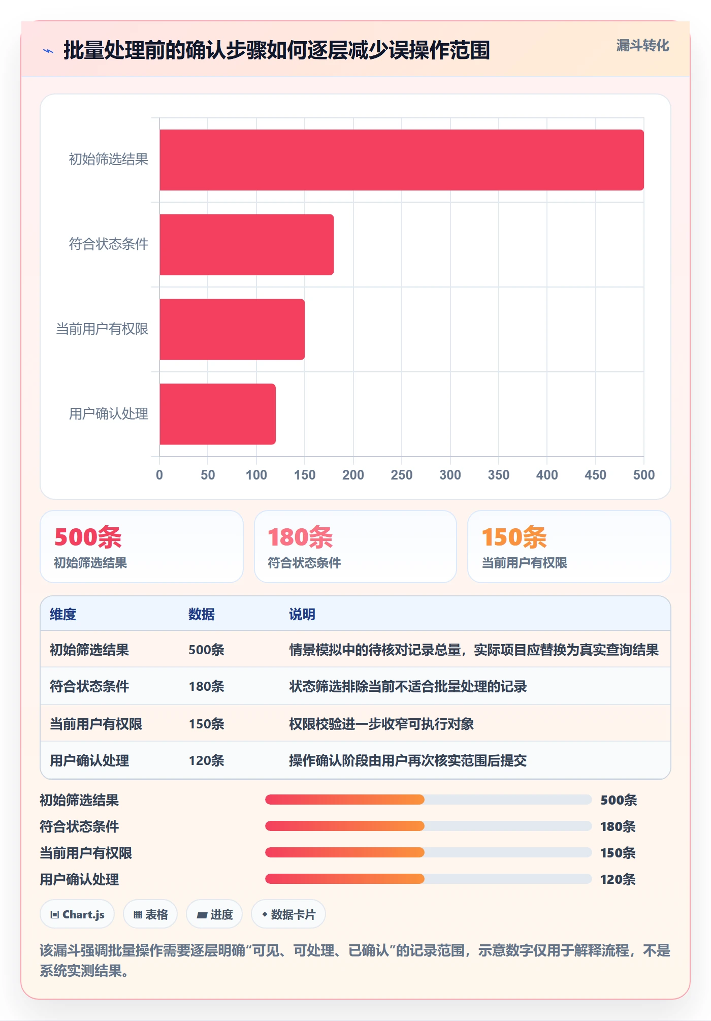 搜索最佳实践:产品经理列表视图落地方案,常见问题