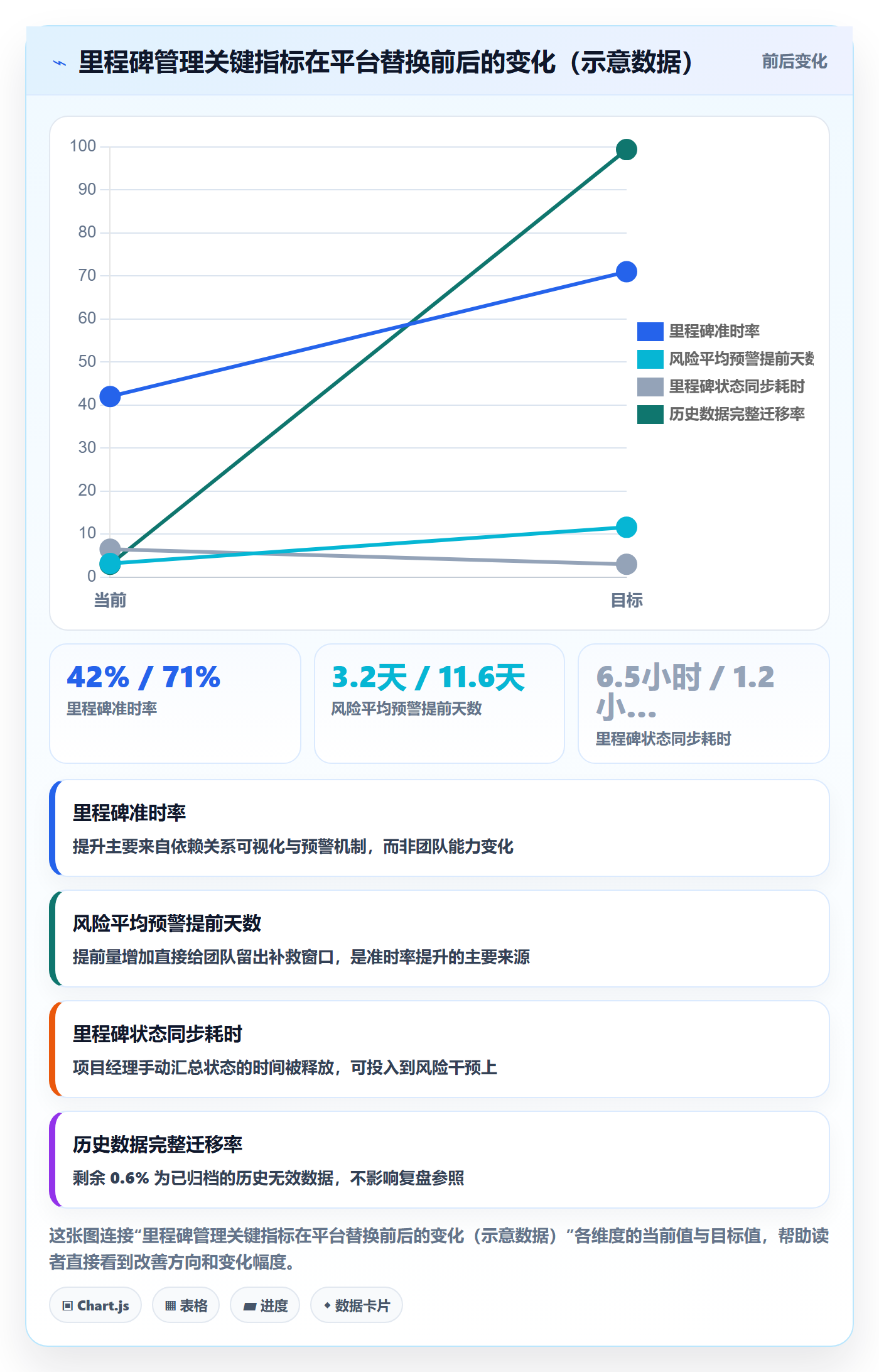 里程碑关键节点教程:项目成员入门指南,避坑指南