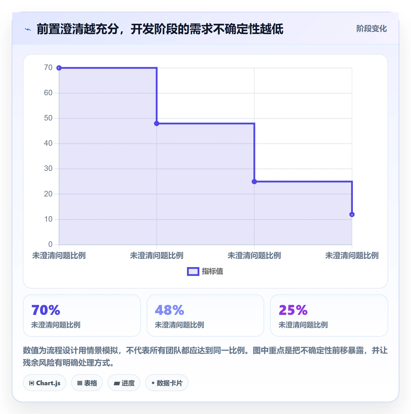 产品需求Story全流程:产品经理效率提升与一文讲清