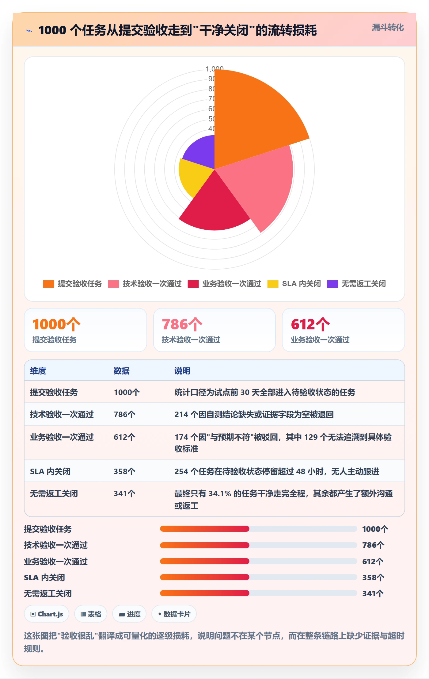 驳回落地方案:研发团队开展任务验收的落地方案案例解析