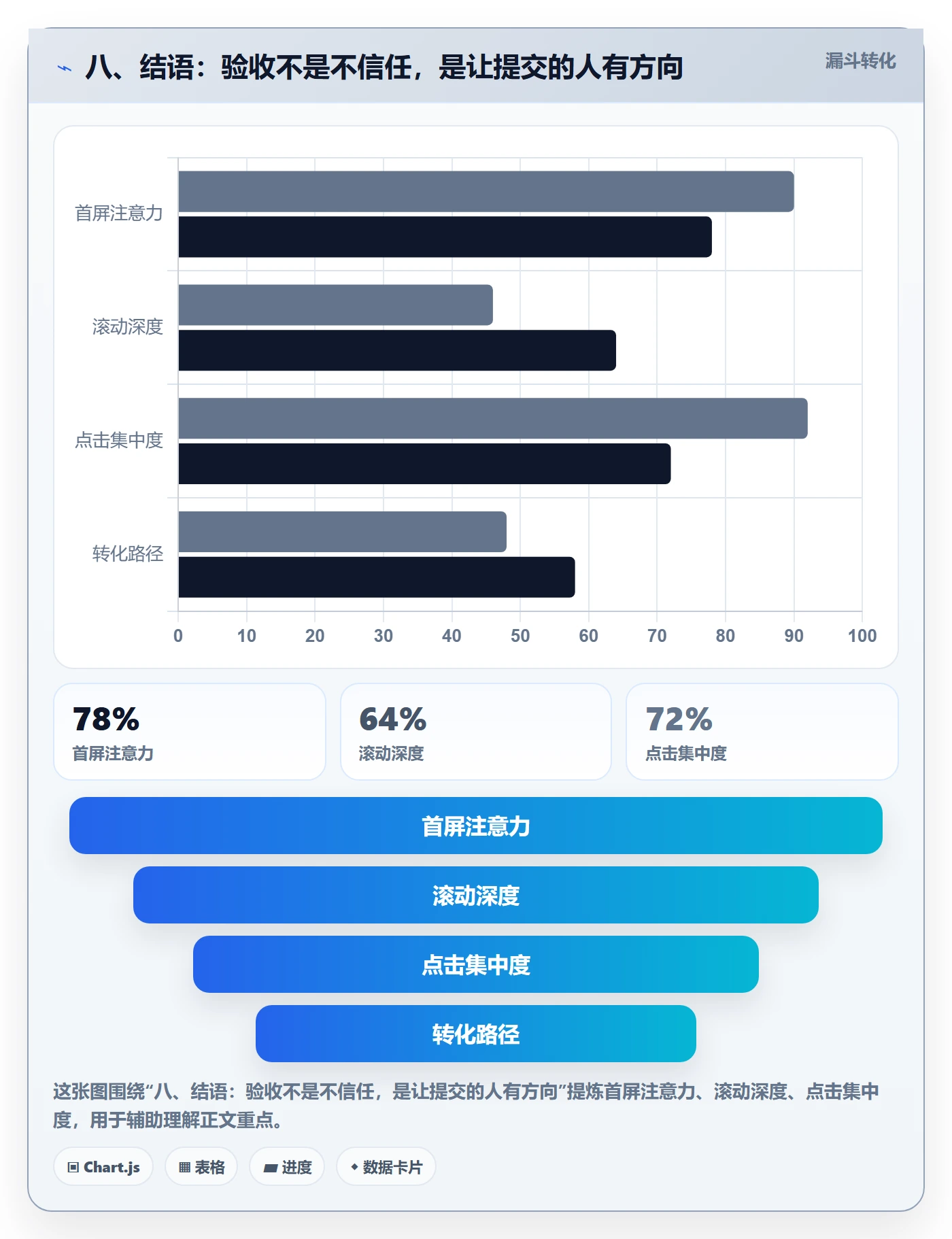八、结语:验收不是不信任,是让提交的人有方向