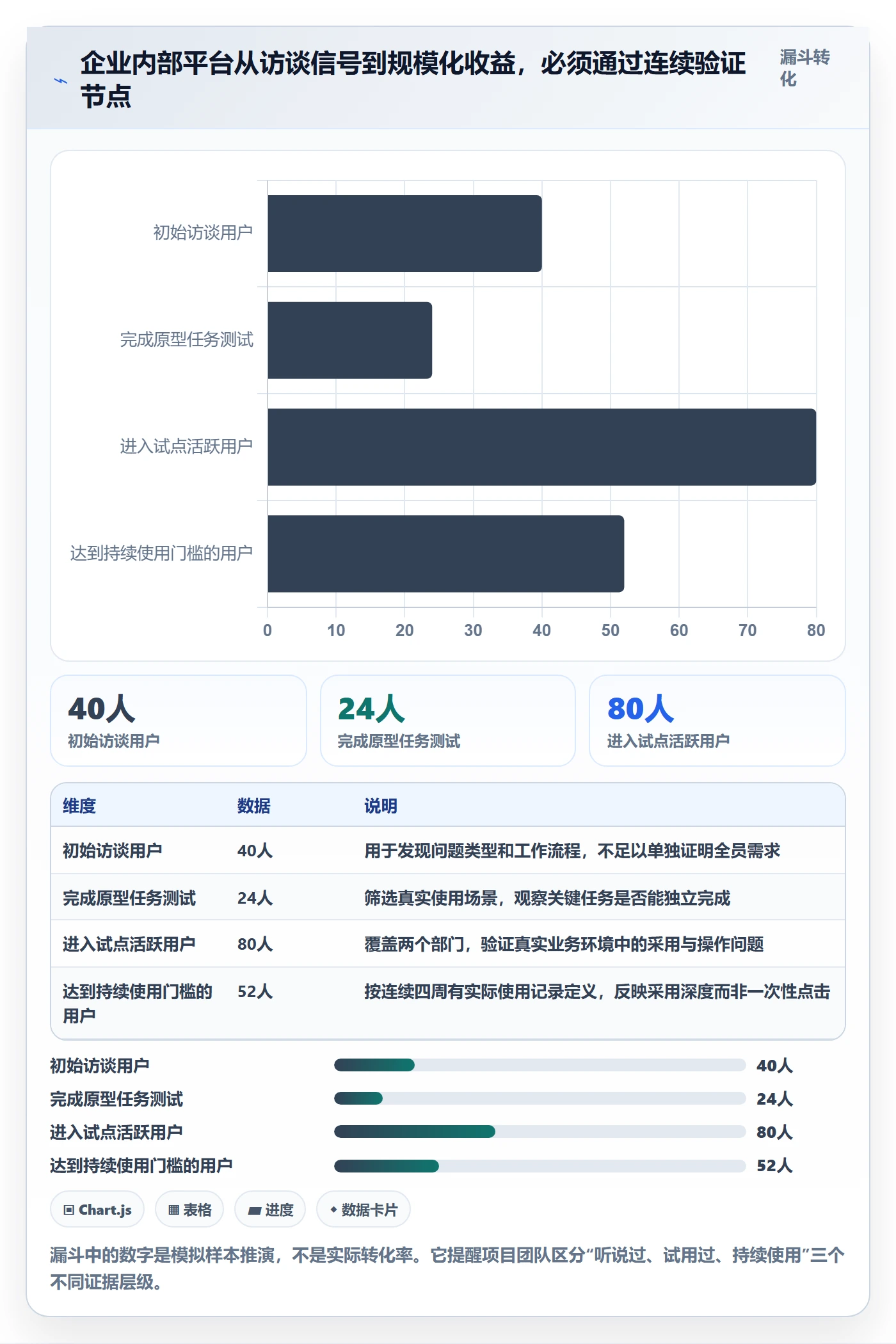 Agile怎么做?管理层风险控制:敏捷项目从0到1