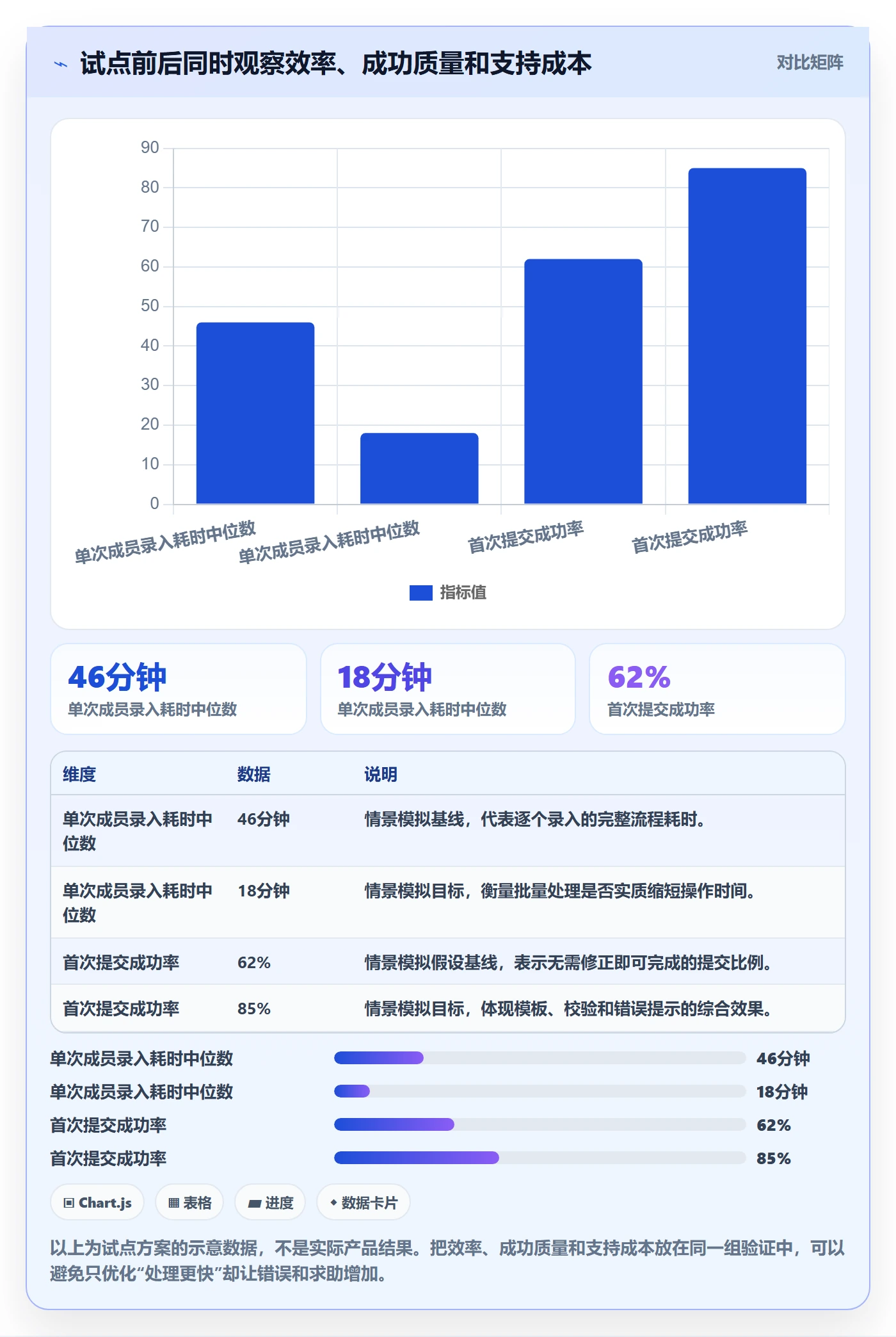 Story怎么做?PMO制度设计:产品需求从0到1