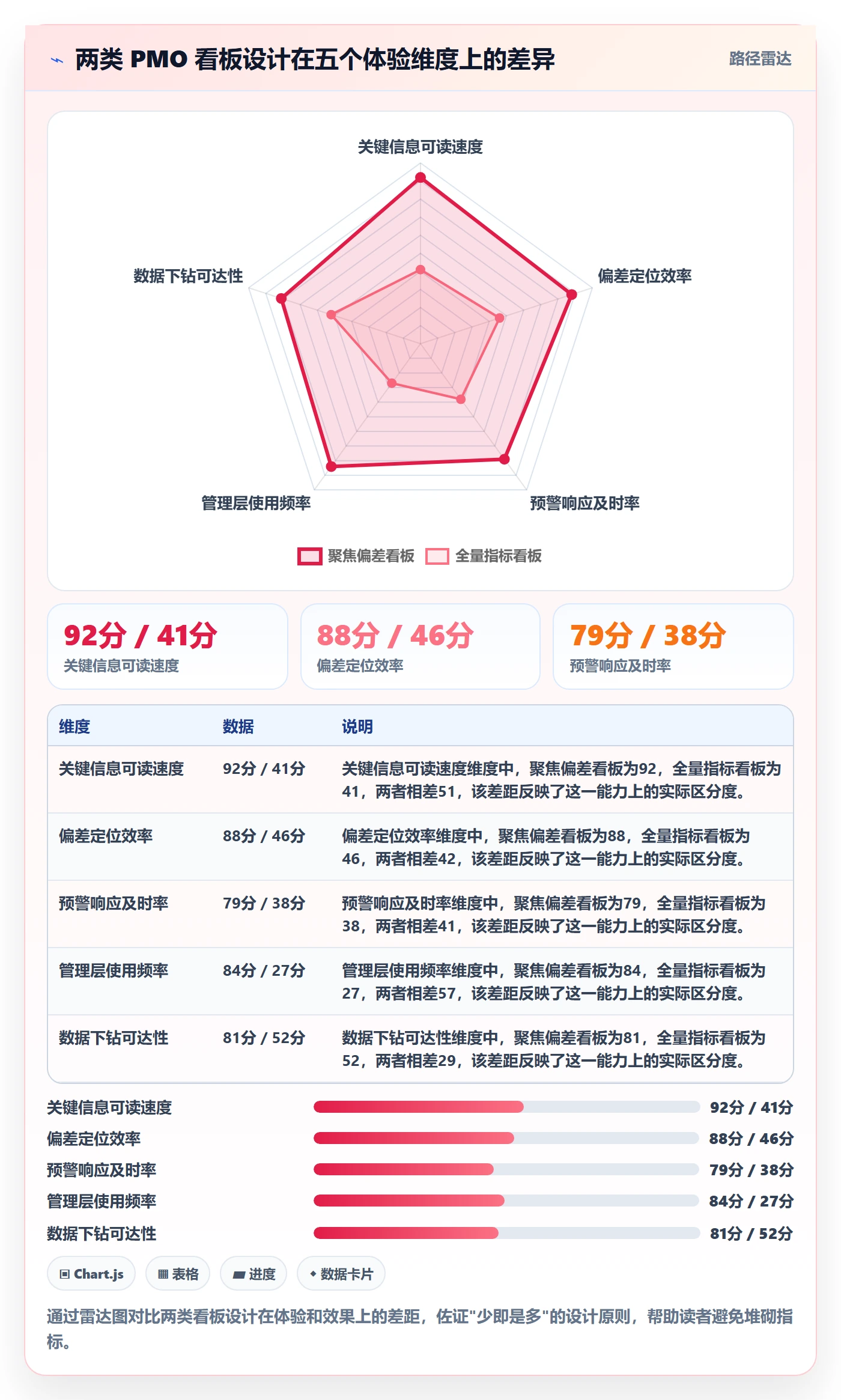 进度管理如何做好阶段进度?PMO数据分析与操作步骤