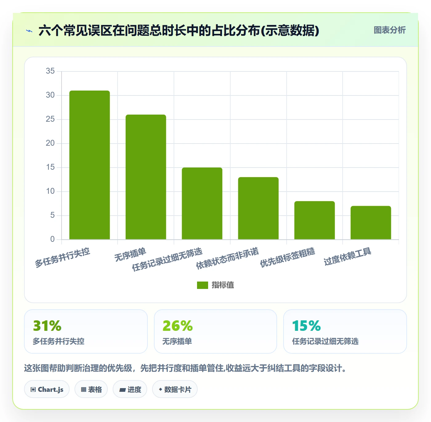 事项管理指南:实施团队如何做好任务管理,效率提升全流程