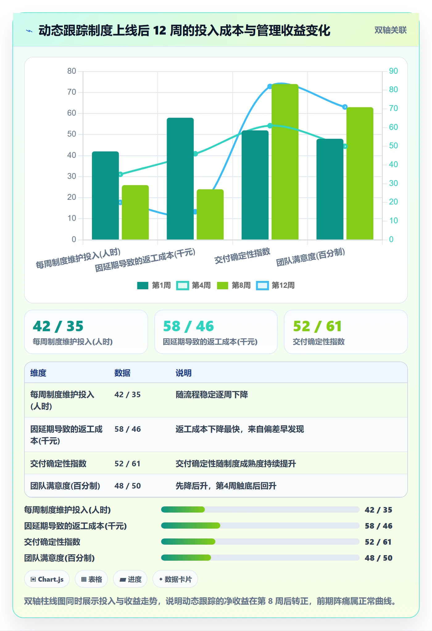 动态管理方法大全：研发团队进度跟踪制度设计落地清单