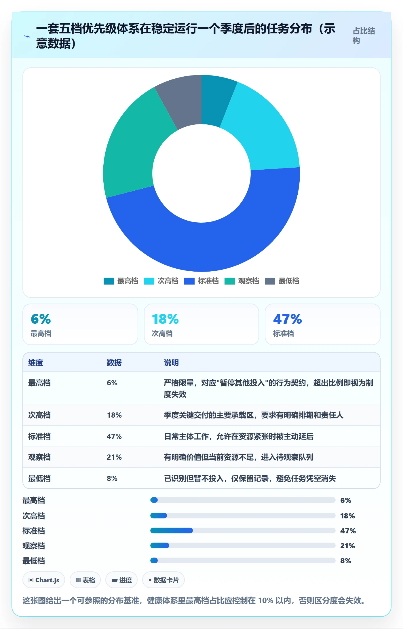 优先级管理指南:管理层如何做好任务属性,制度设计全流程