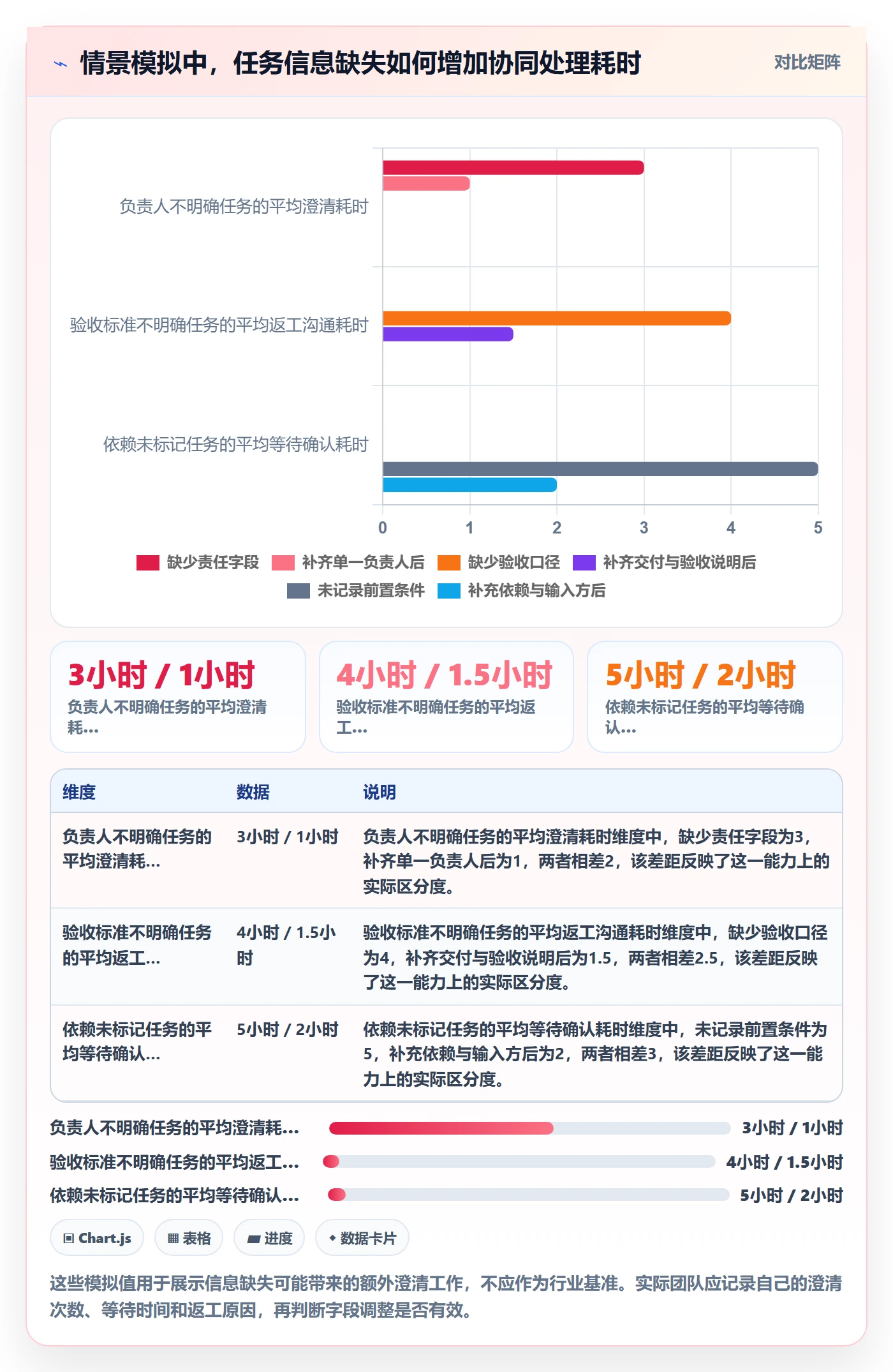 任务条最佳实践:企业管理者甘特图协同管理,常见问题