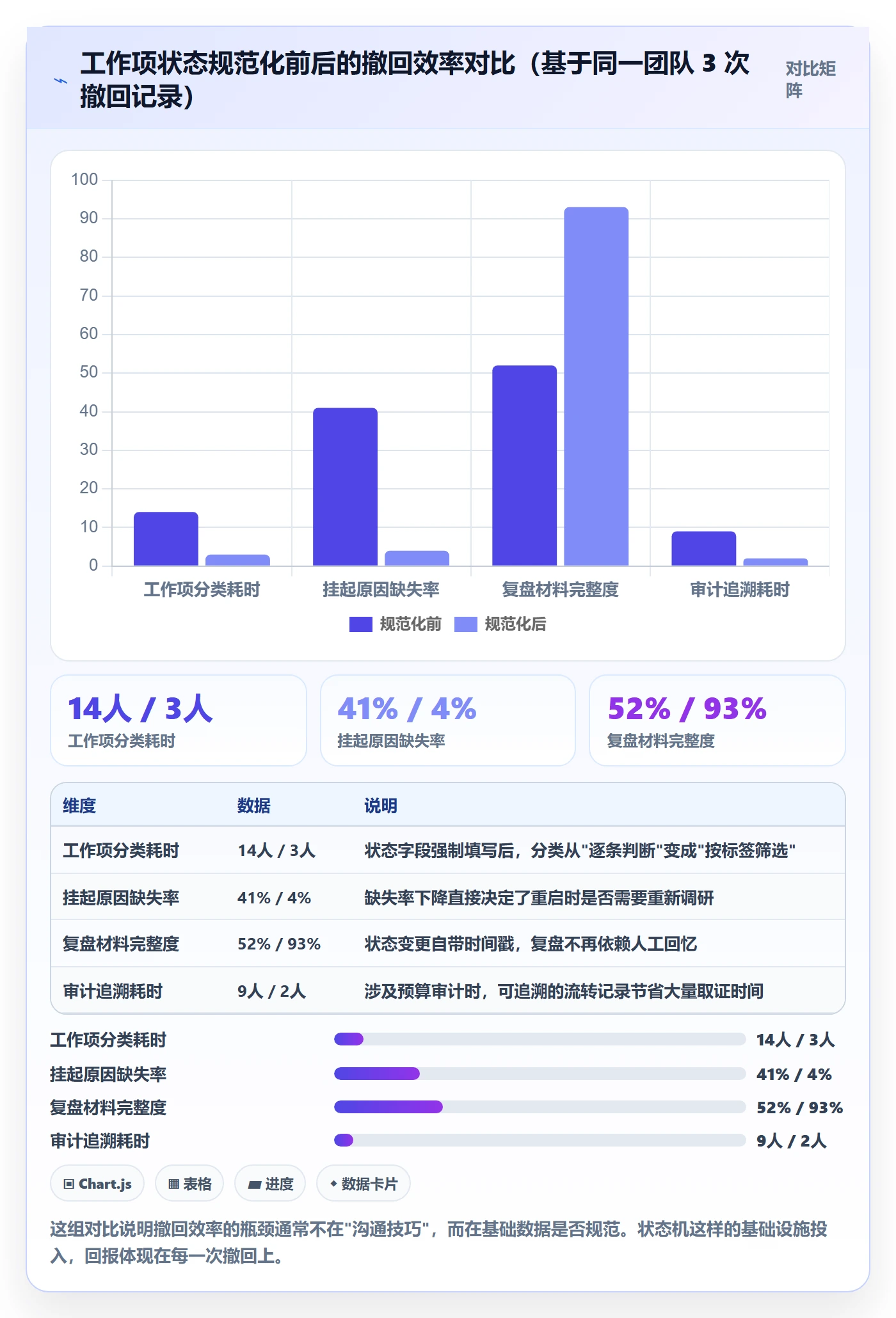 取消落地方案:项目负责人开展任务执行的入门指南案例解析
