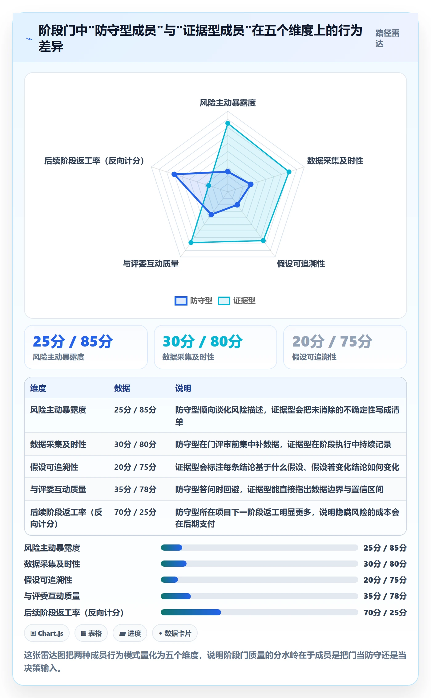 阶段门管理指南:项目成员如何做好项目阶段,落地方案全流程