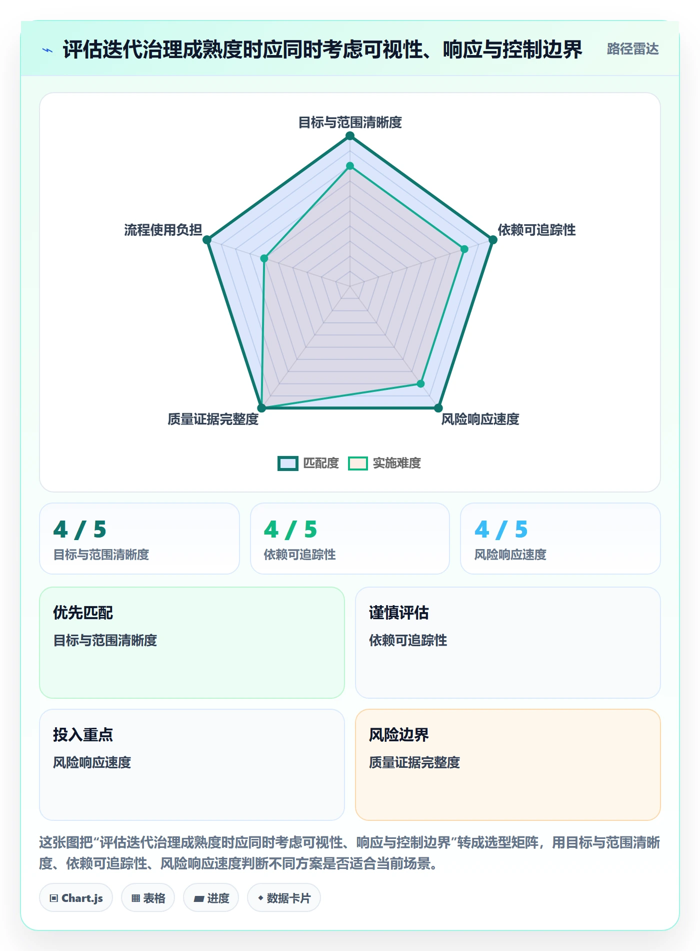 迭代管理迭代全流程:管理层风险控制与一文讲清