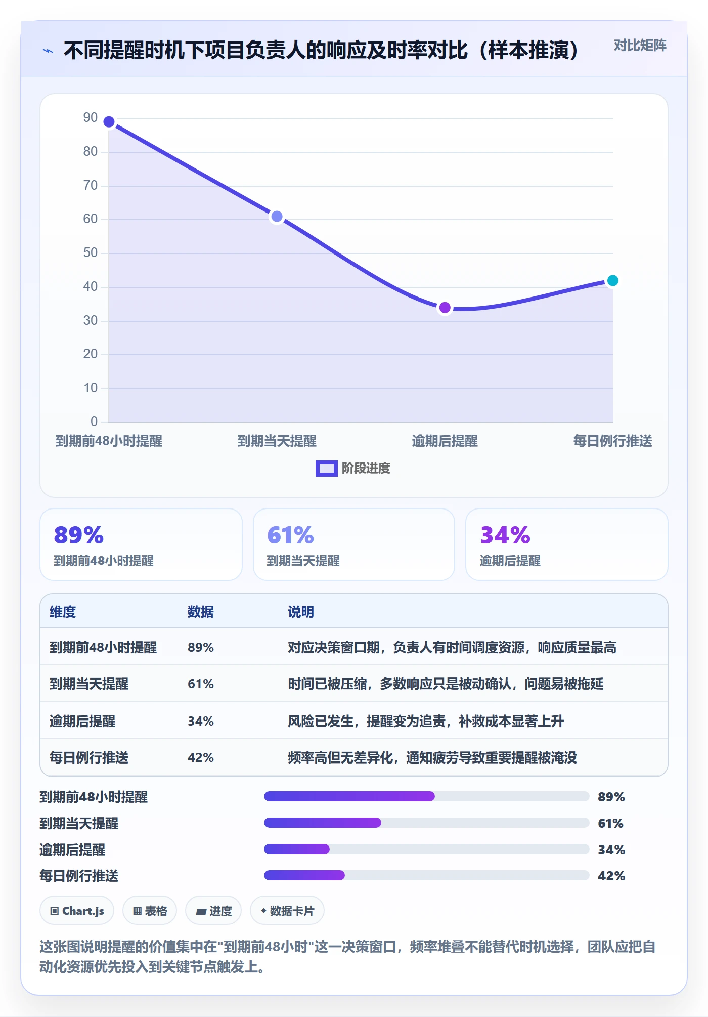 自动提醒流程与规范：项目负责人任务提醒制度设计关键指标