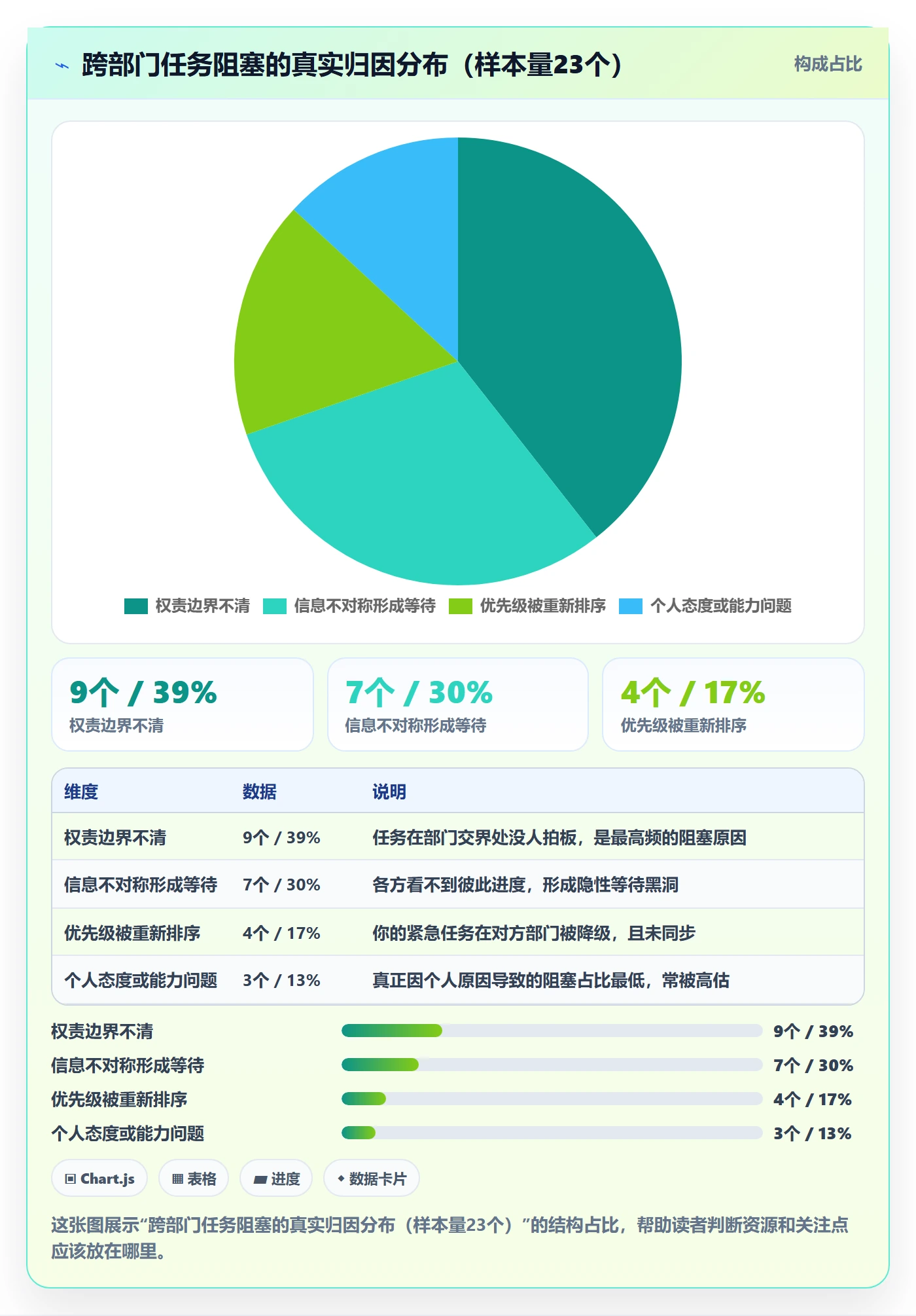 任务执行阻塞教程：跨部门团队落地方案，避坑指南