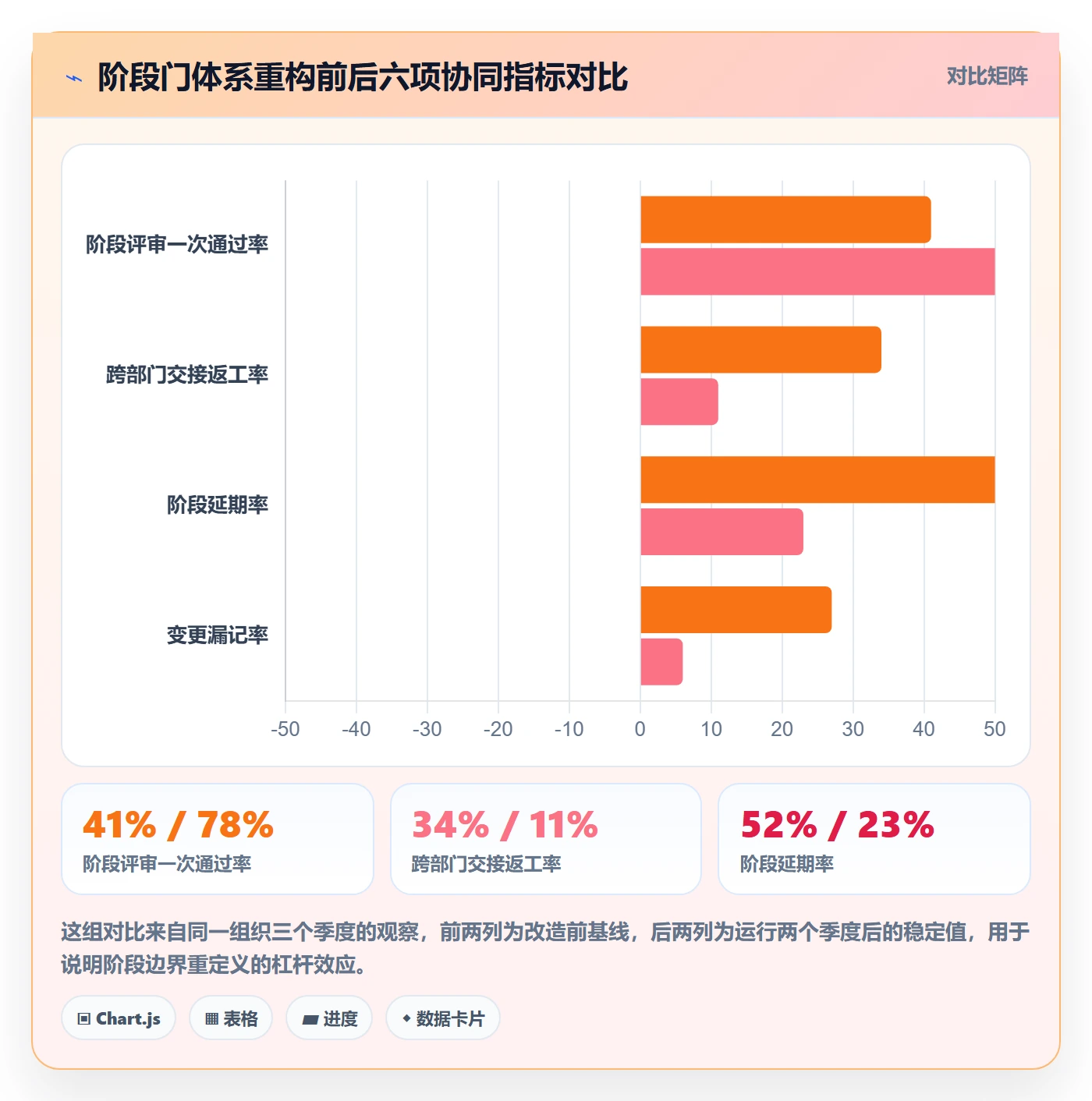 阶段划分最佳实践:项目负责人项目阶段协同管理,常见问题