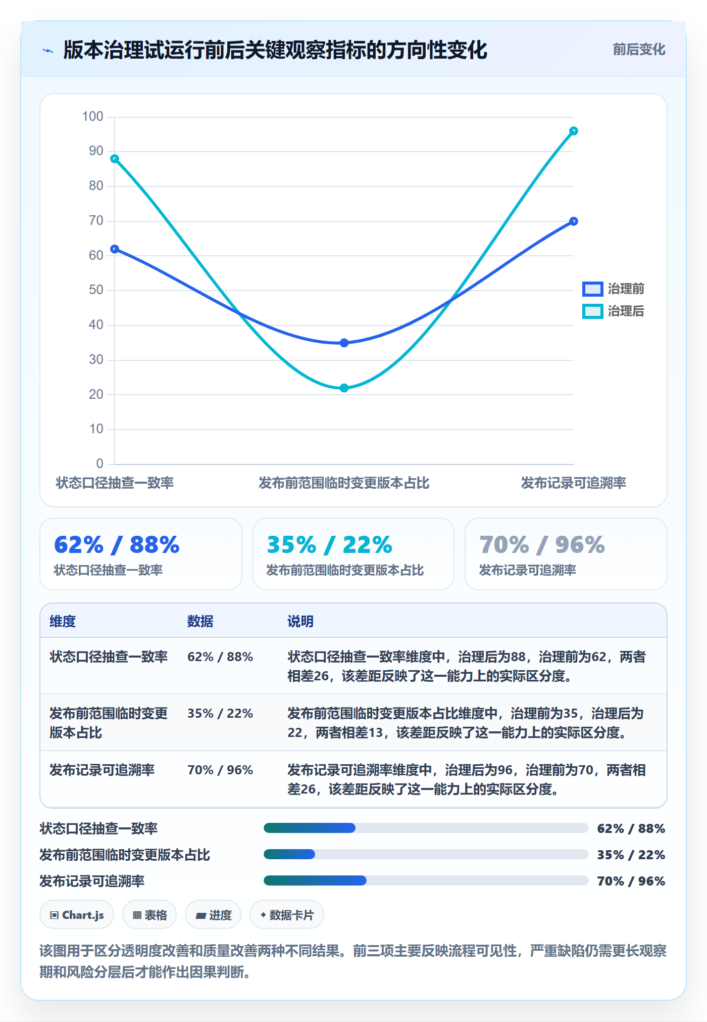 版本管理版本状态教程:企业管理者最佳实践,避坑指南