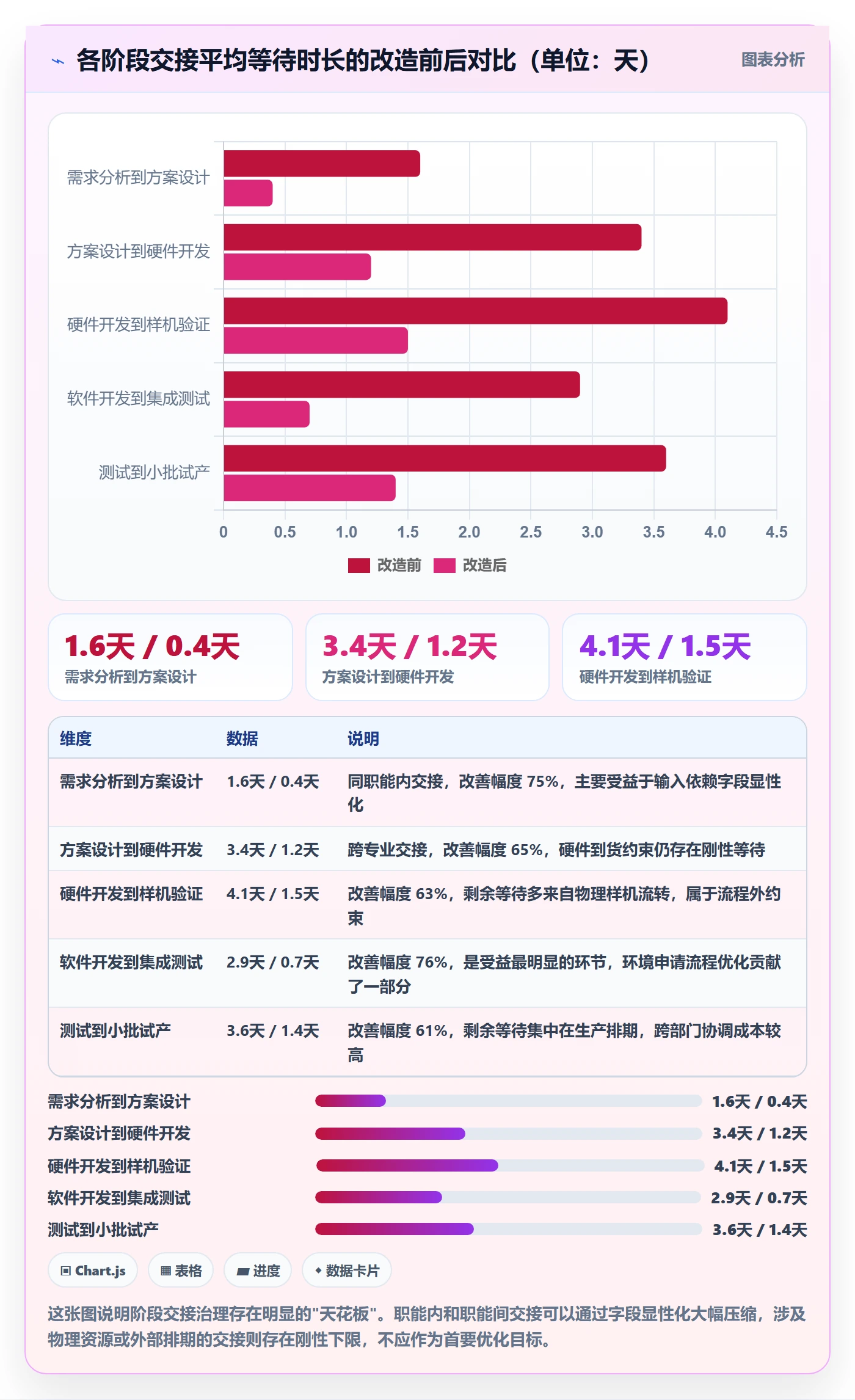 阶段任务实操方法:项目成员提升项目阶段效率的流程优化方法与模板