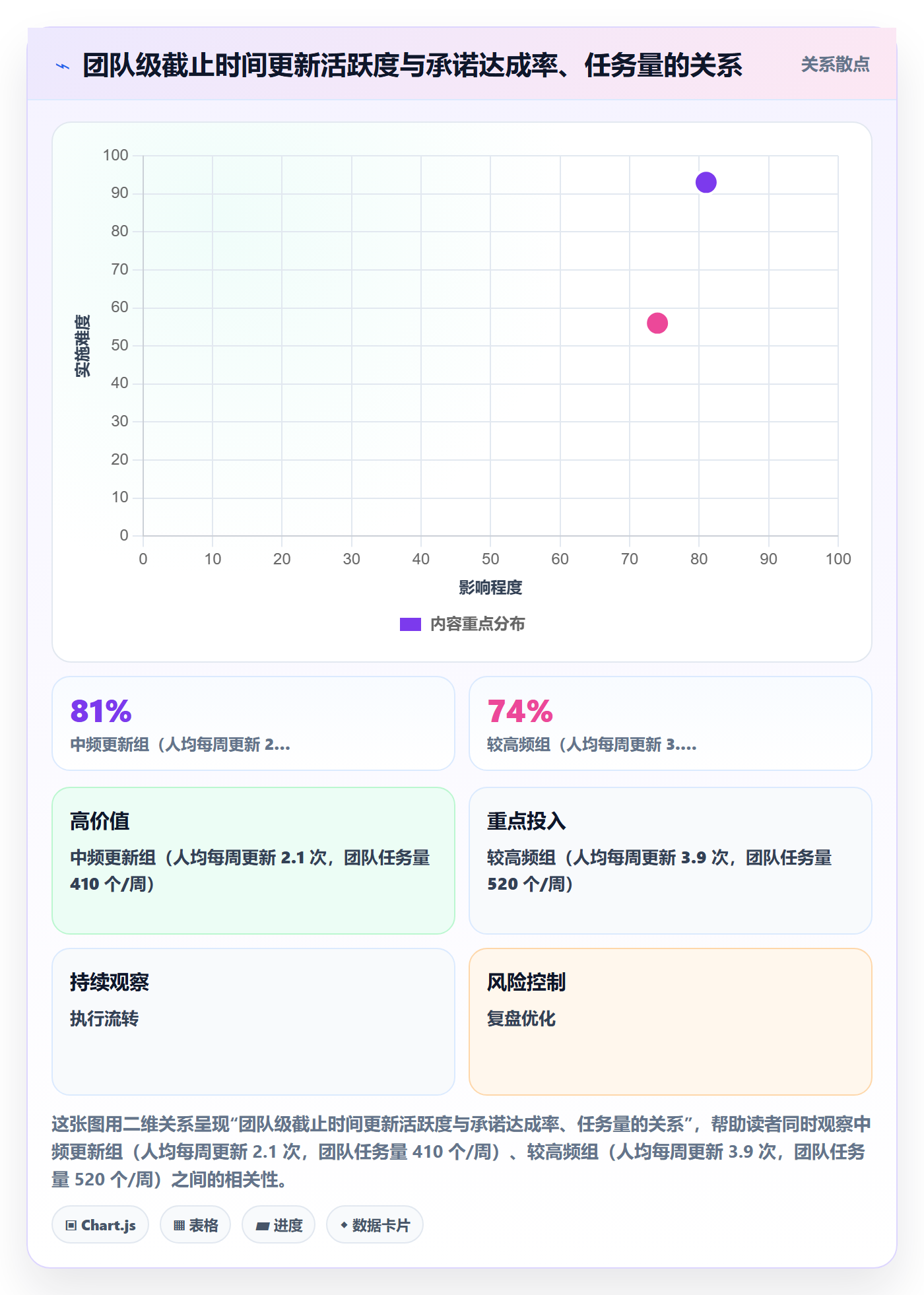 截止时间实操方法:项目成员提升任务属性效率的最佳实践方法与模板