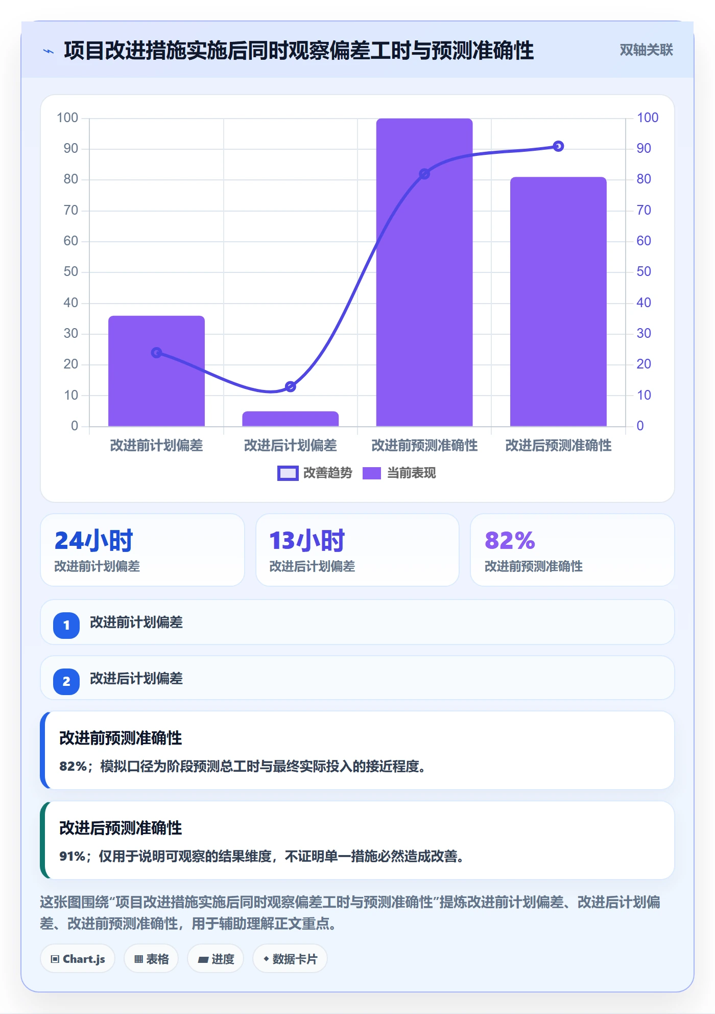 工时表如何做好项目工时?企业管理者协同管理与操作步骤