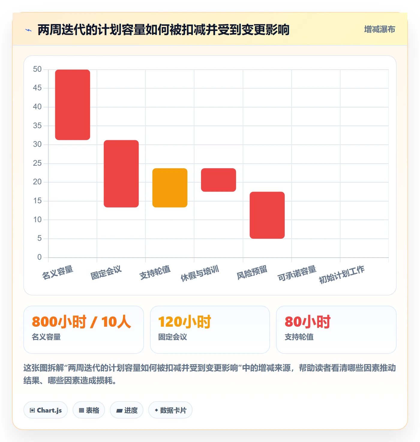 计划工时实操方法：管理层提升工时管理效率的实操方法方法与模板