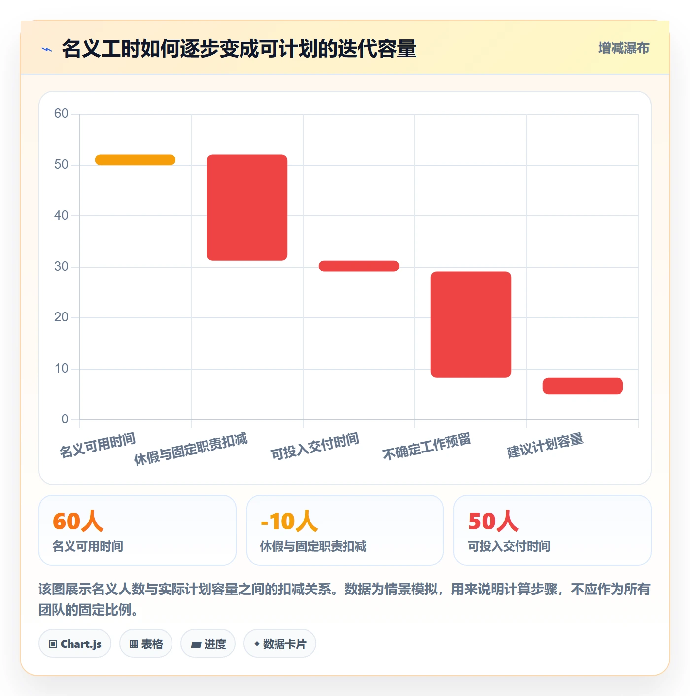 迭代管理迭代教程：产品经理入门指南，避坑指南