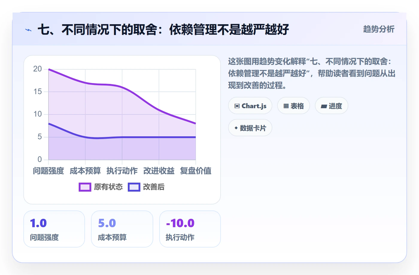 七、不同情况下的取舍:依赖管理不是越严越好