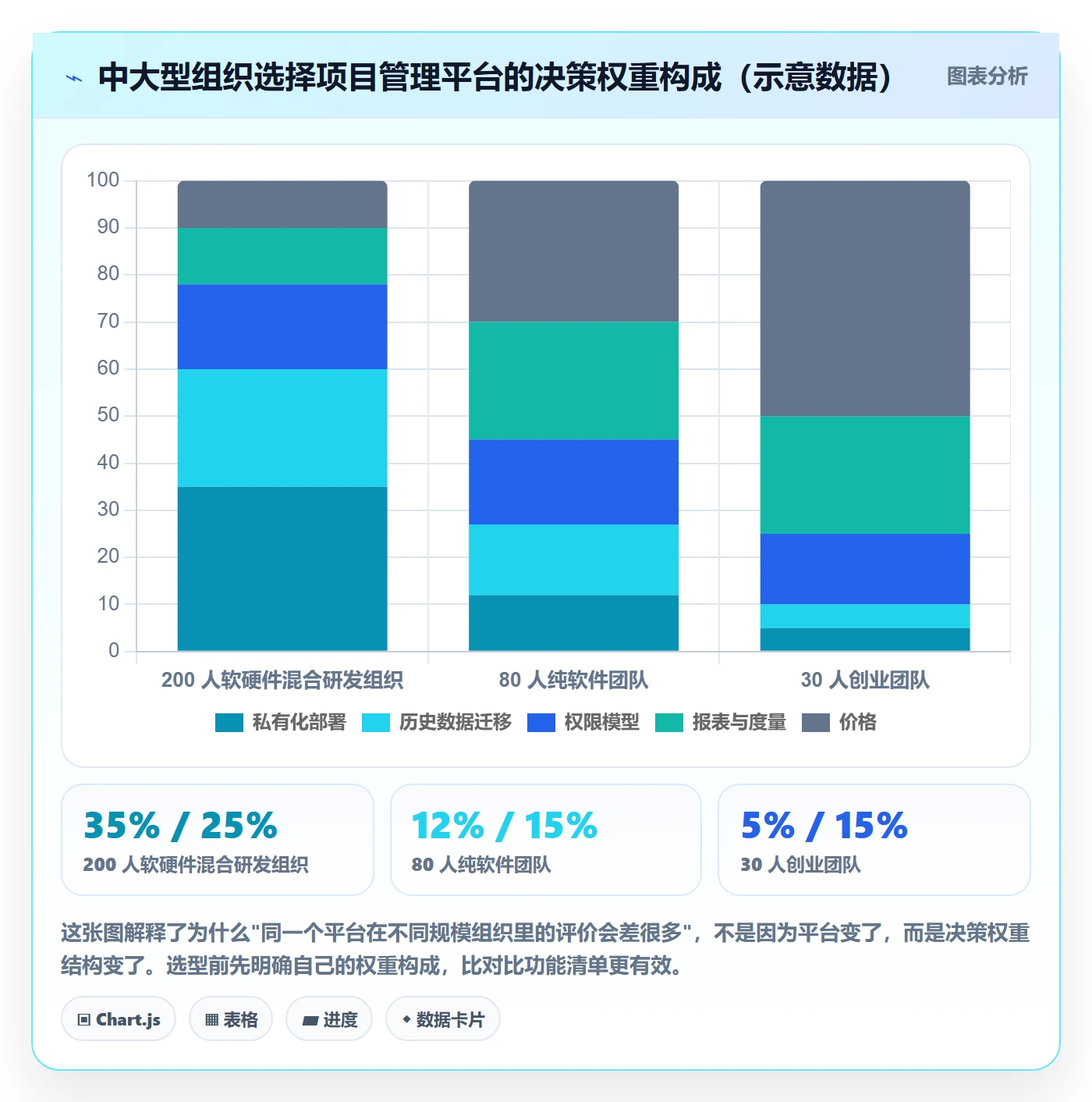 进度偏差落地方案:产品经理开展进度管理的入门指南案例解析