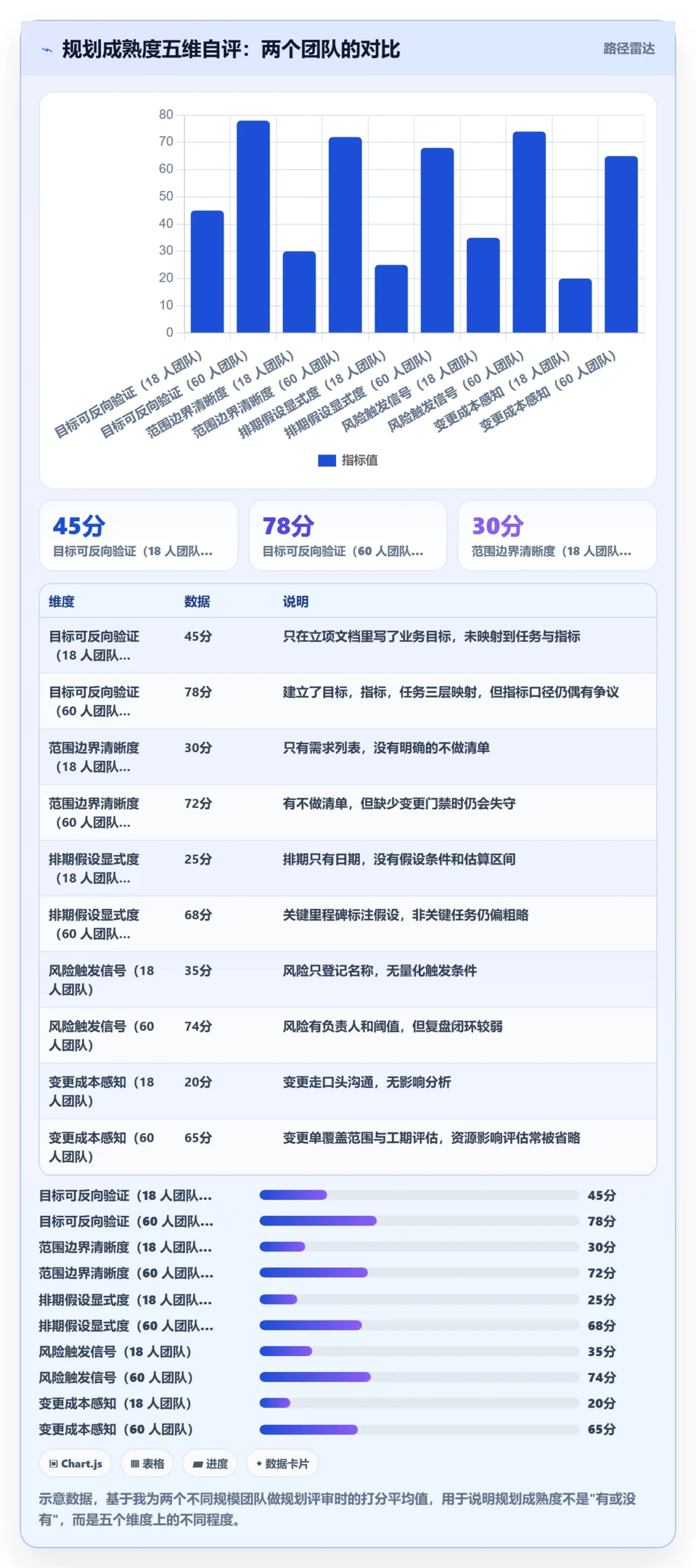 项目规划阶段计划教程：研发团队实操方法，避坑指南