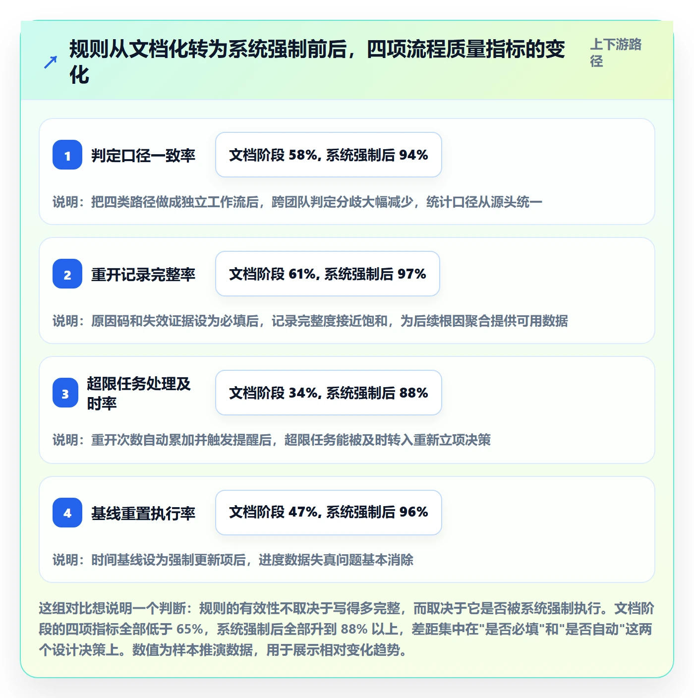 任务执行如何做好重开？管理层落地方案与操作步骤