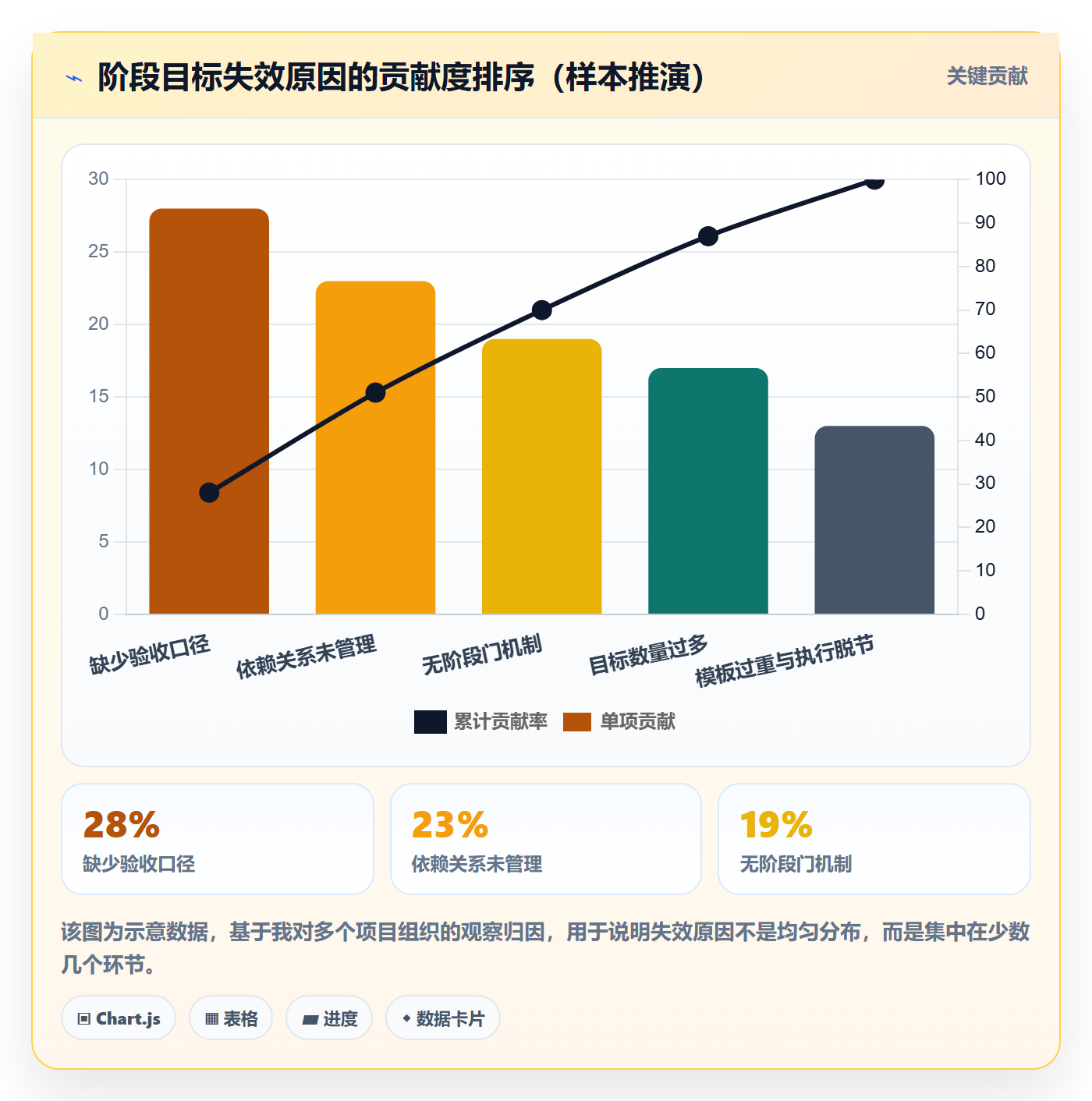 阶段目标实操方法:管理层提升项目目标效率的最佳实践方法与模板