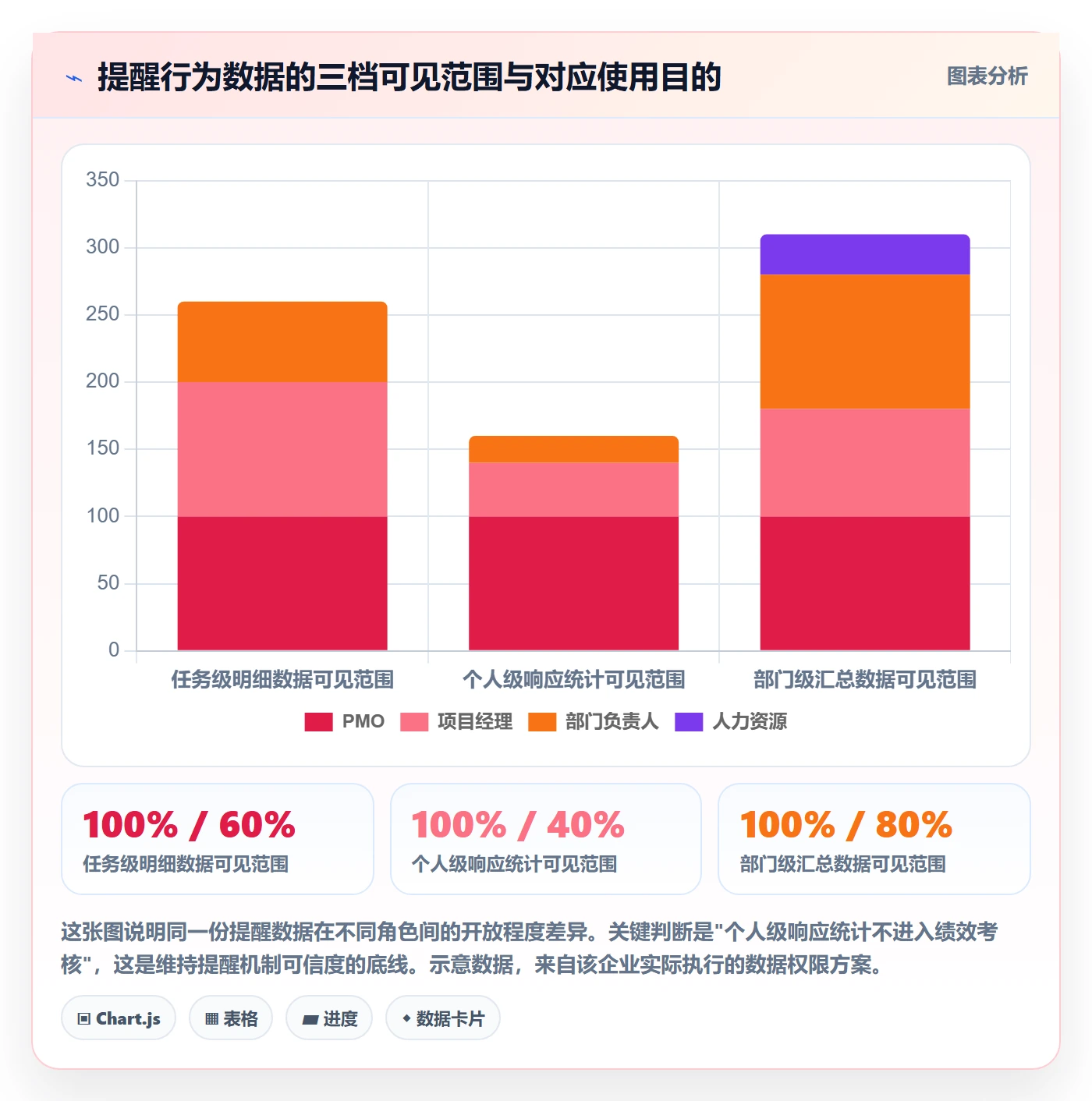 超期提醒最佳实践:PMO任务提醒实操方法,常见问题