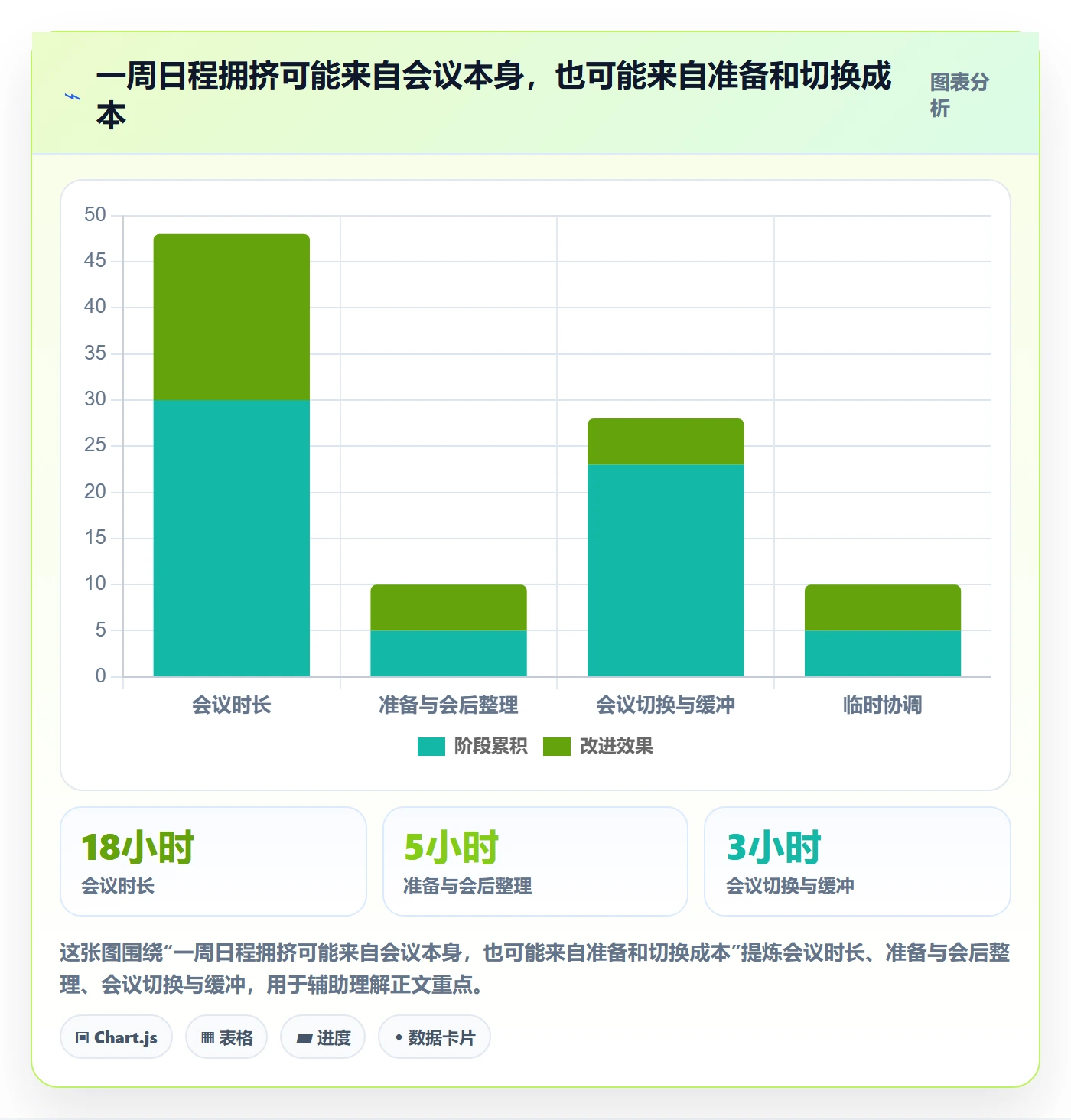 周视图最佳实践:管理层日历视图实操方法,常见问题