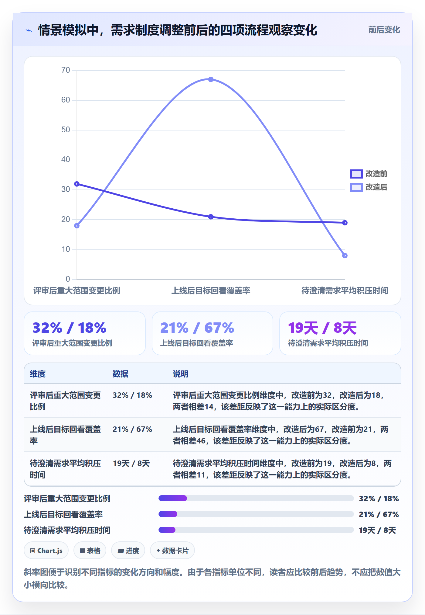 需求管理如何做好需求分析?实施团队制度设计与操作步骤