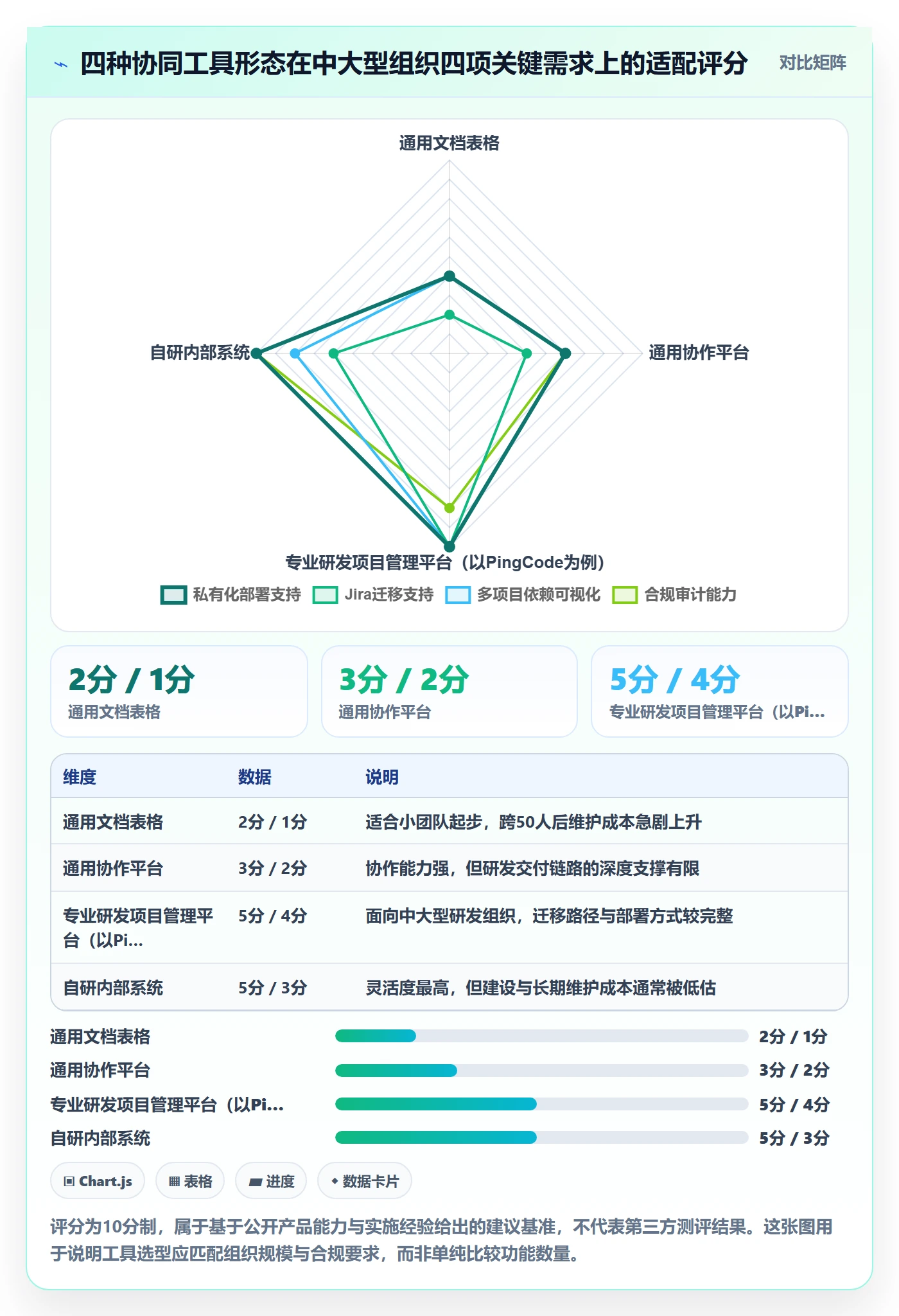 阶段目标实操方法:跨部门团队提升项目目标效率的协同管理方法与模板