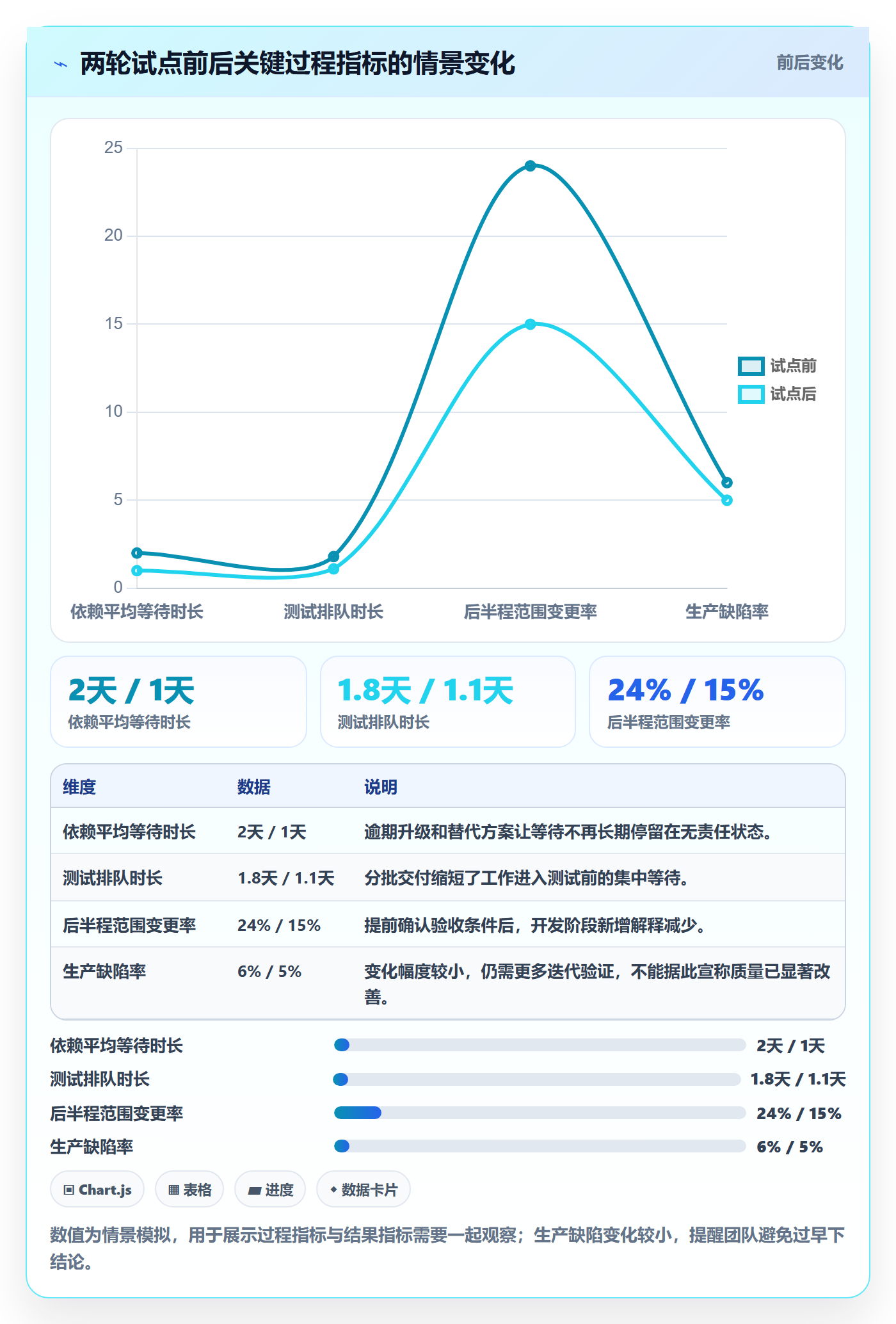 迭代管理如何做好迭代复盘？实施团队风险控制与操作步骤