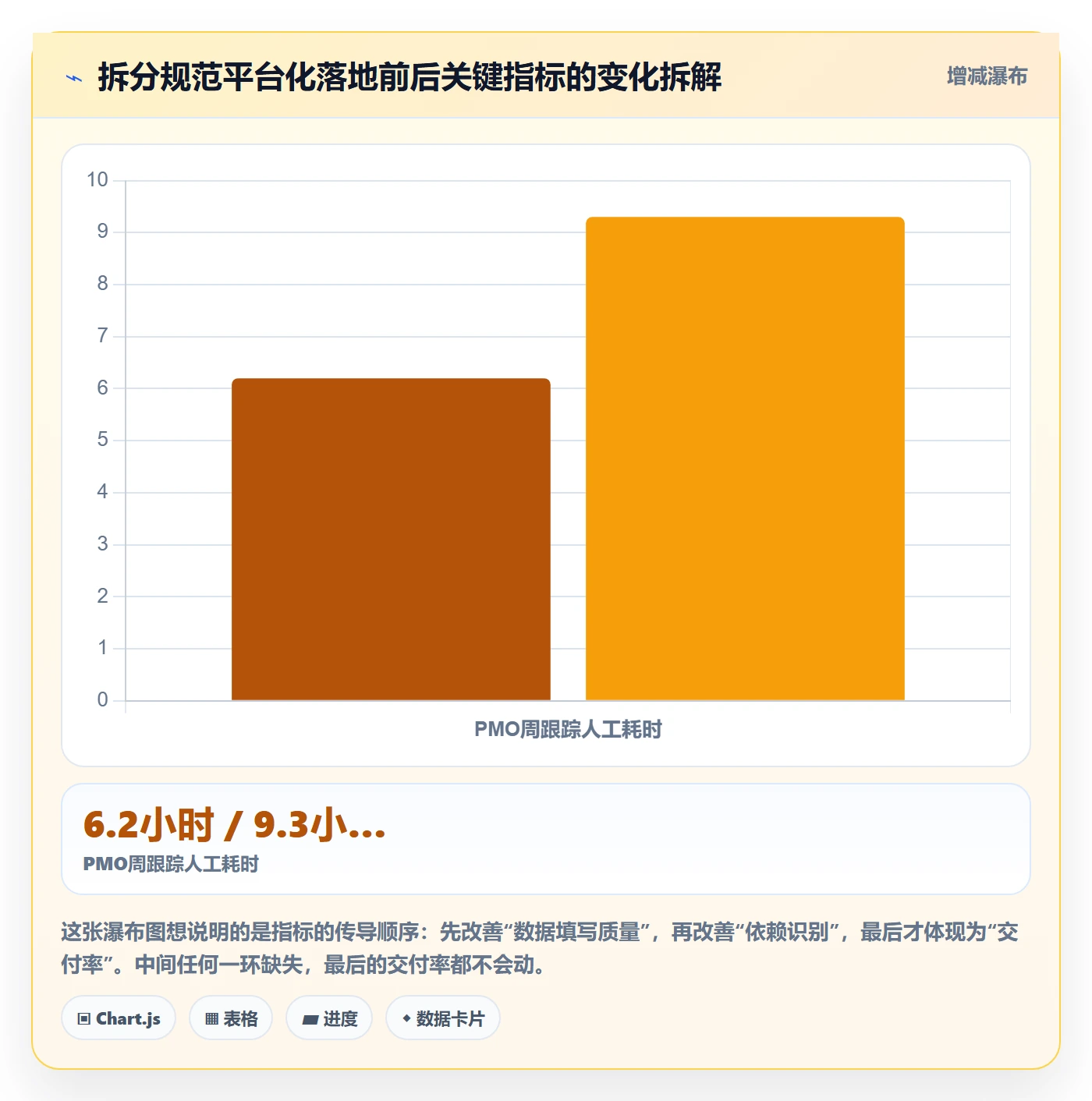 任务管理任务拆分全流程:PMO风险控制与一文讲清