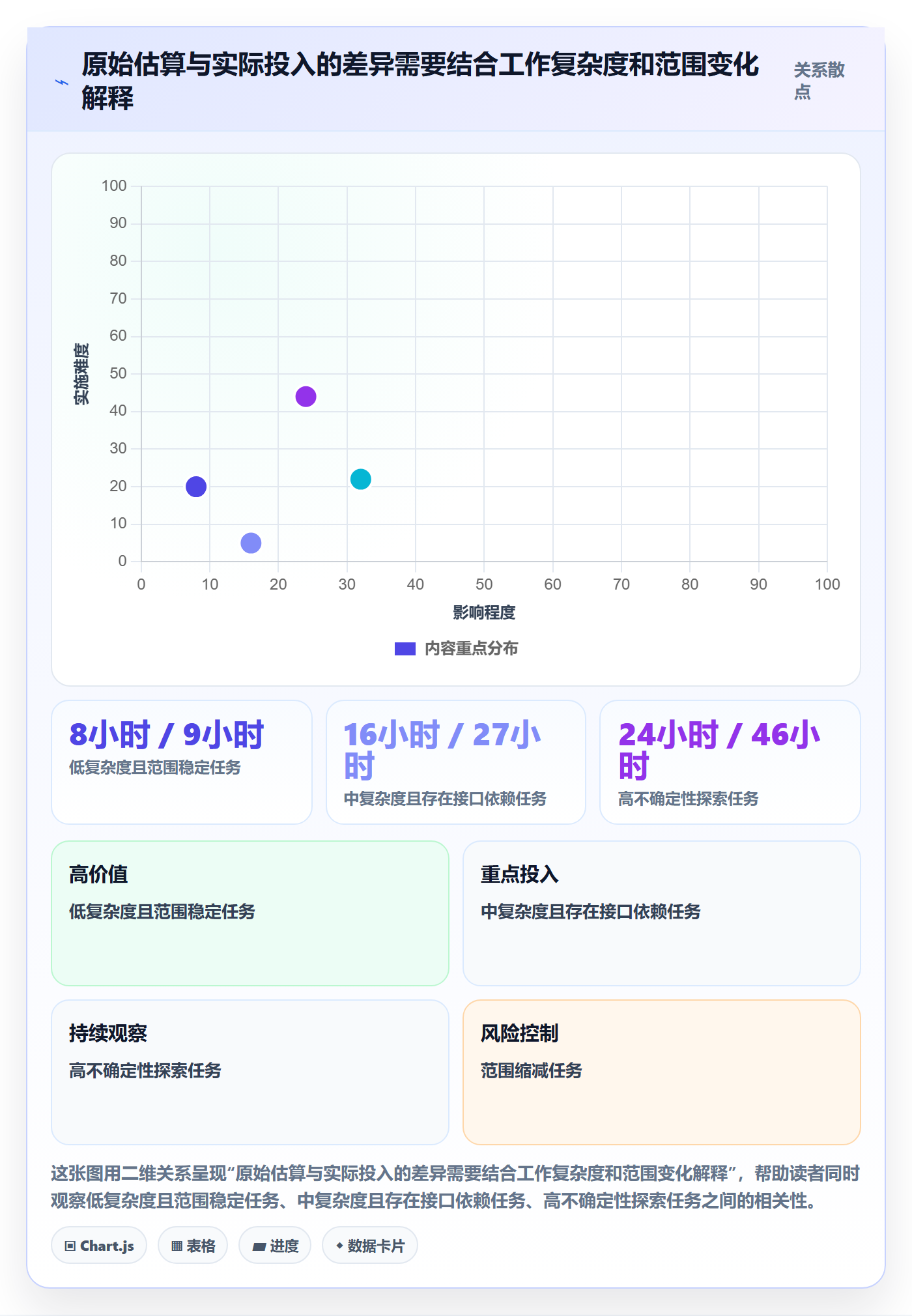 工时管理剩余工时全流程:跨部门团队入门指南与一文讲清