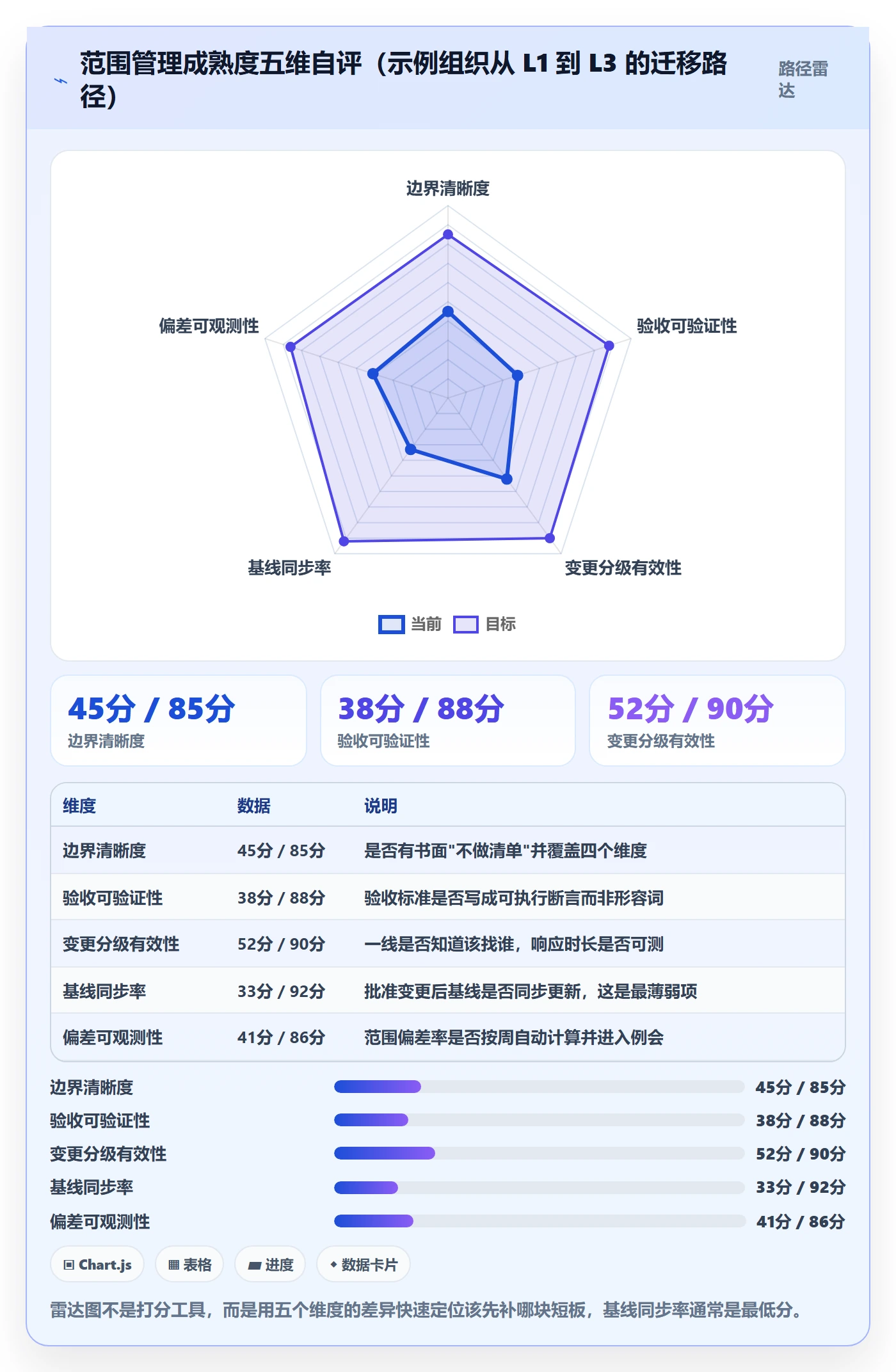 项目范围工作范围教程：PMO流程优化，避坑指南