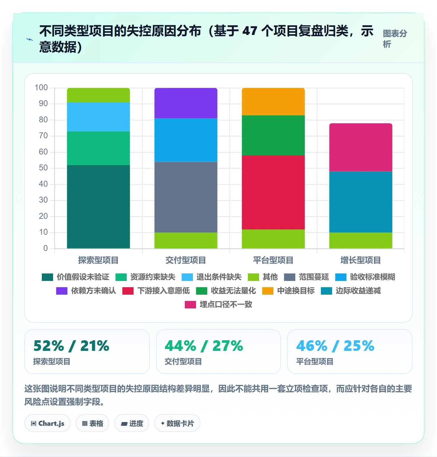 项目类型最佳实践:研发团队项目立项入门指南,常见问题