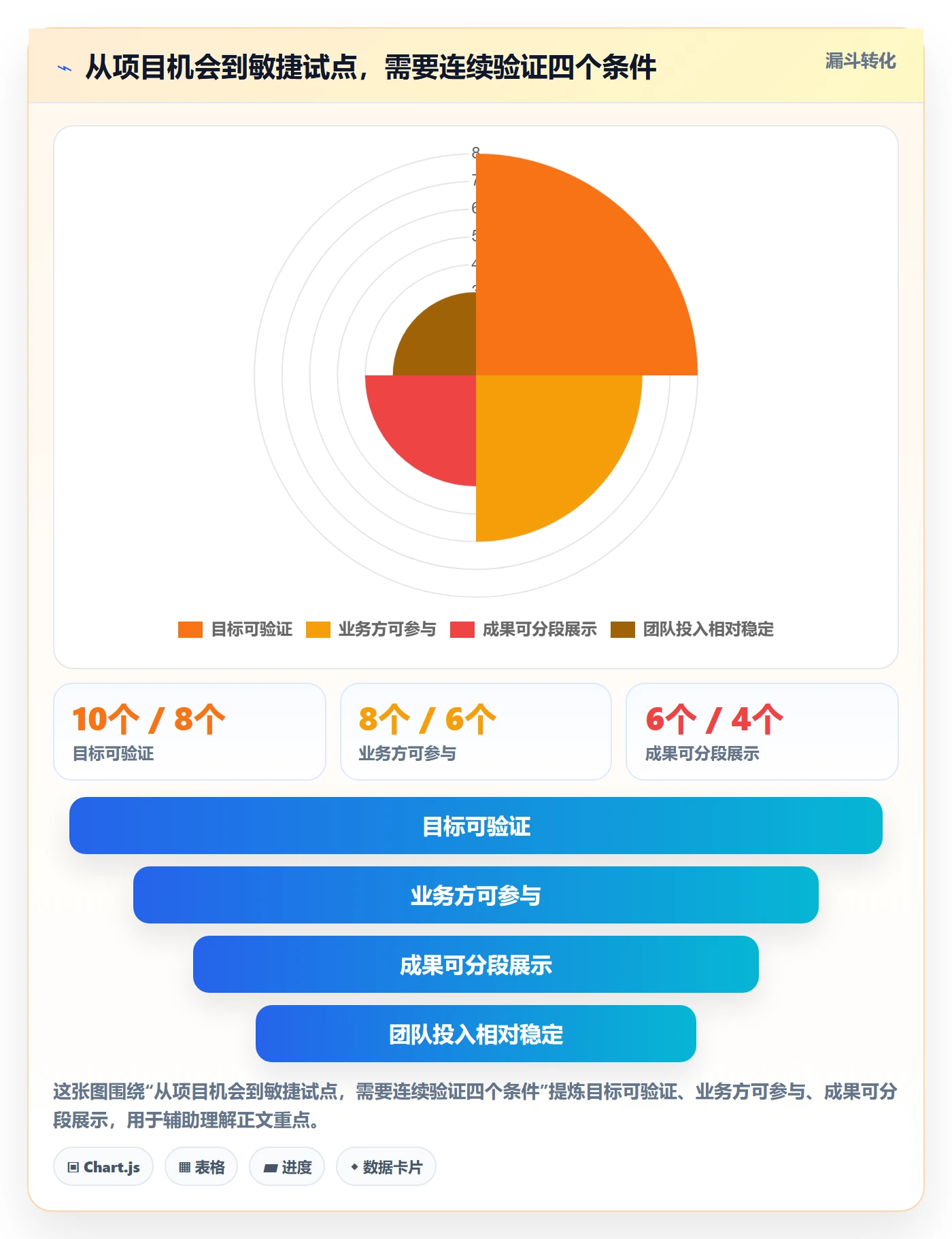 Agile怎么做？项目经理实操方法：敏捷项目从0到1